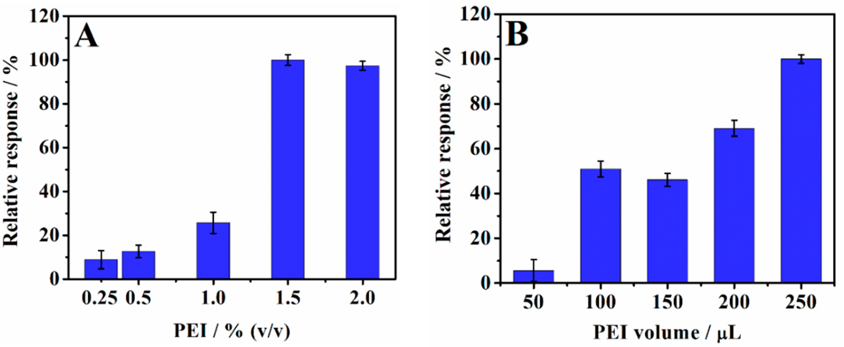 Chemosensors 10 00357 g001