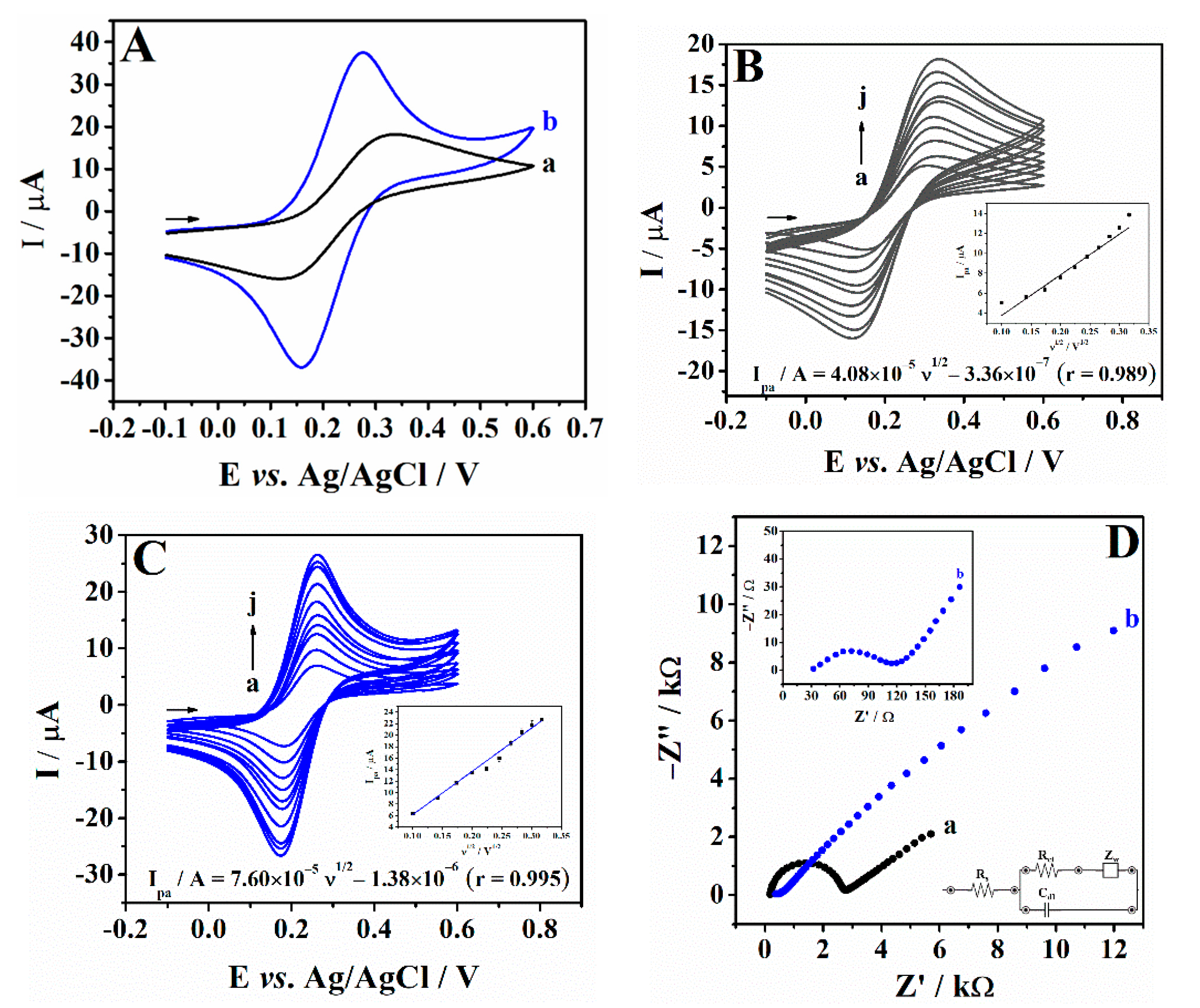 Chemosensors 10 00357 g002