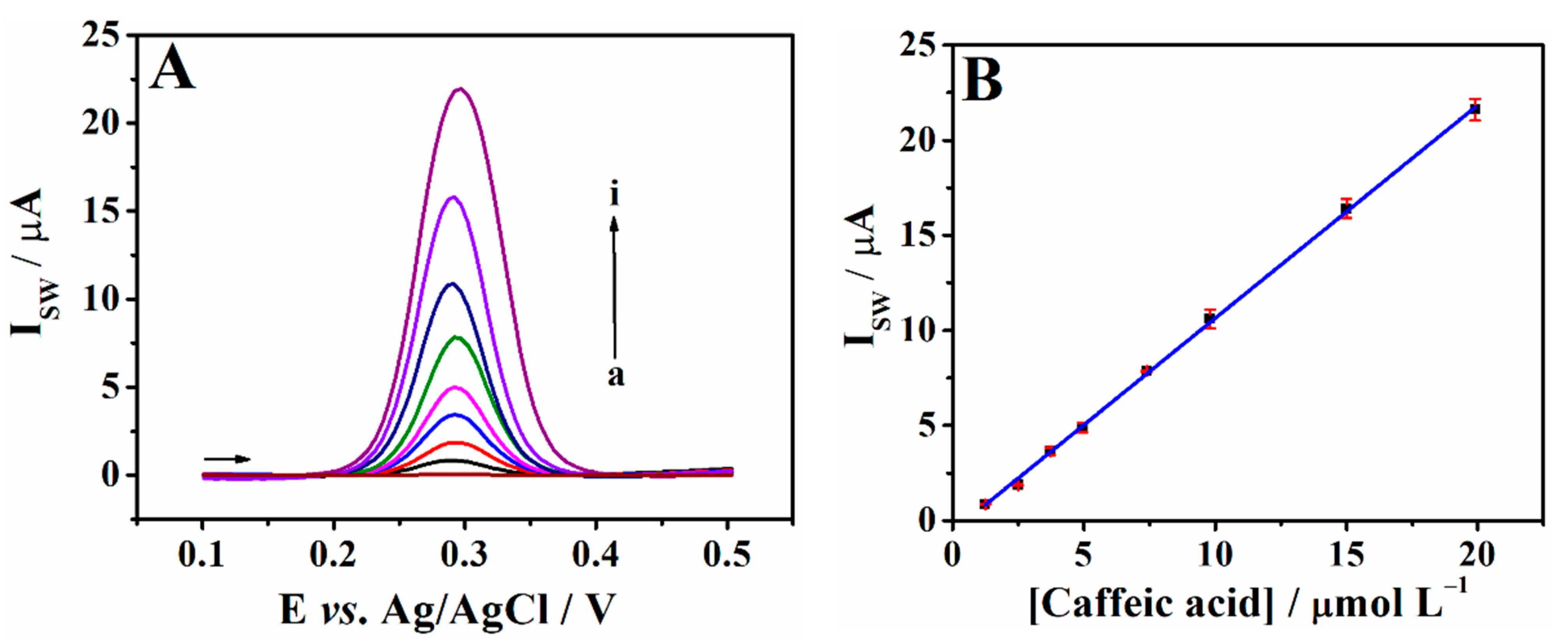Chemosensors 10 00357 g004