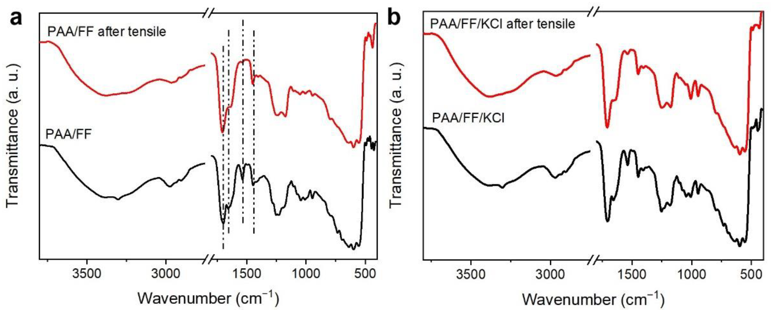 Chemosensors 10 00360 g003