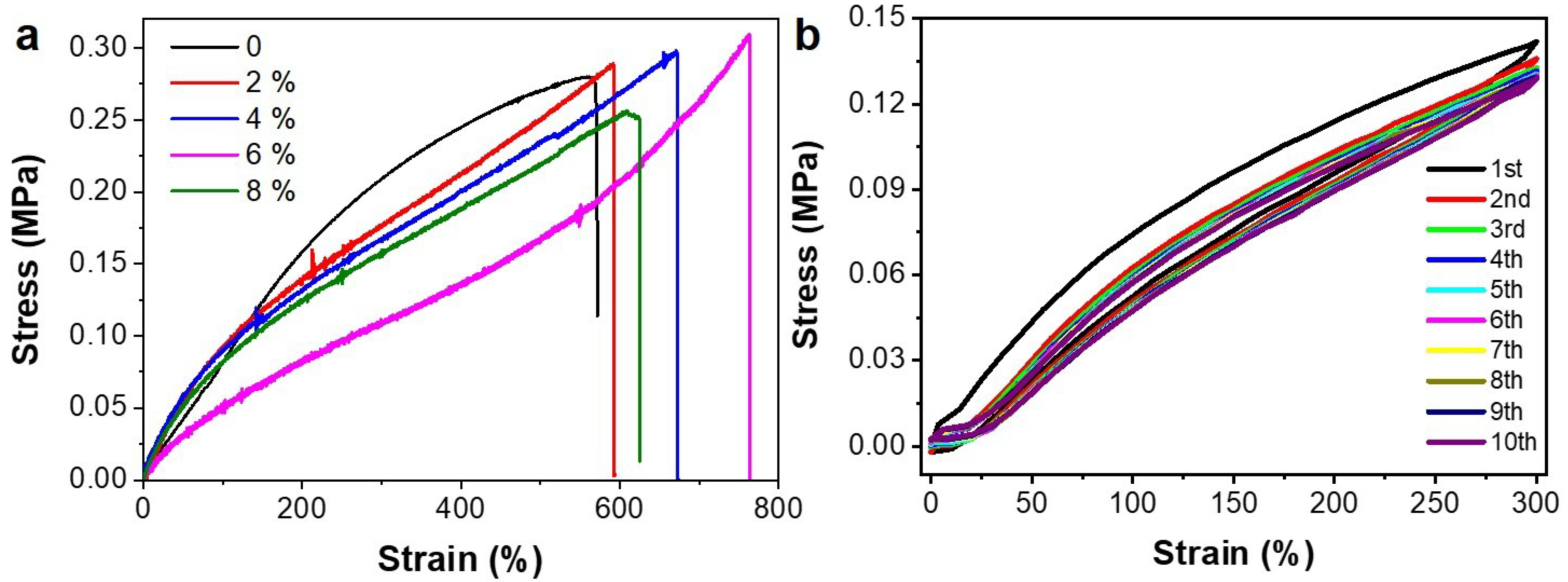 Chemosensors 10 00360 g004