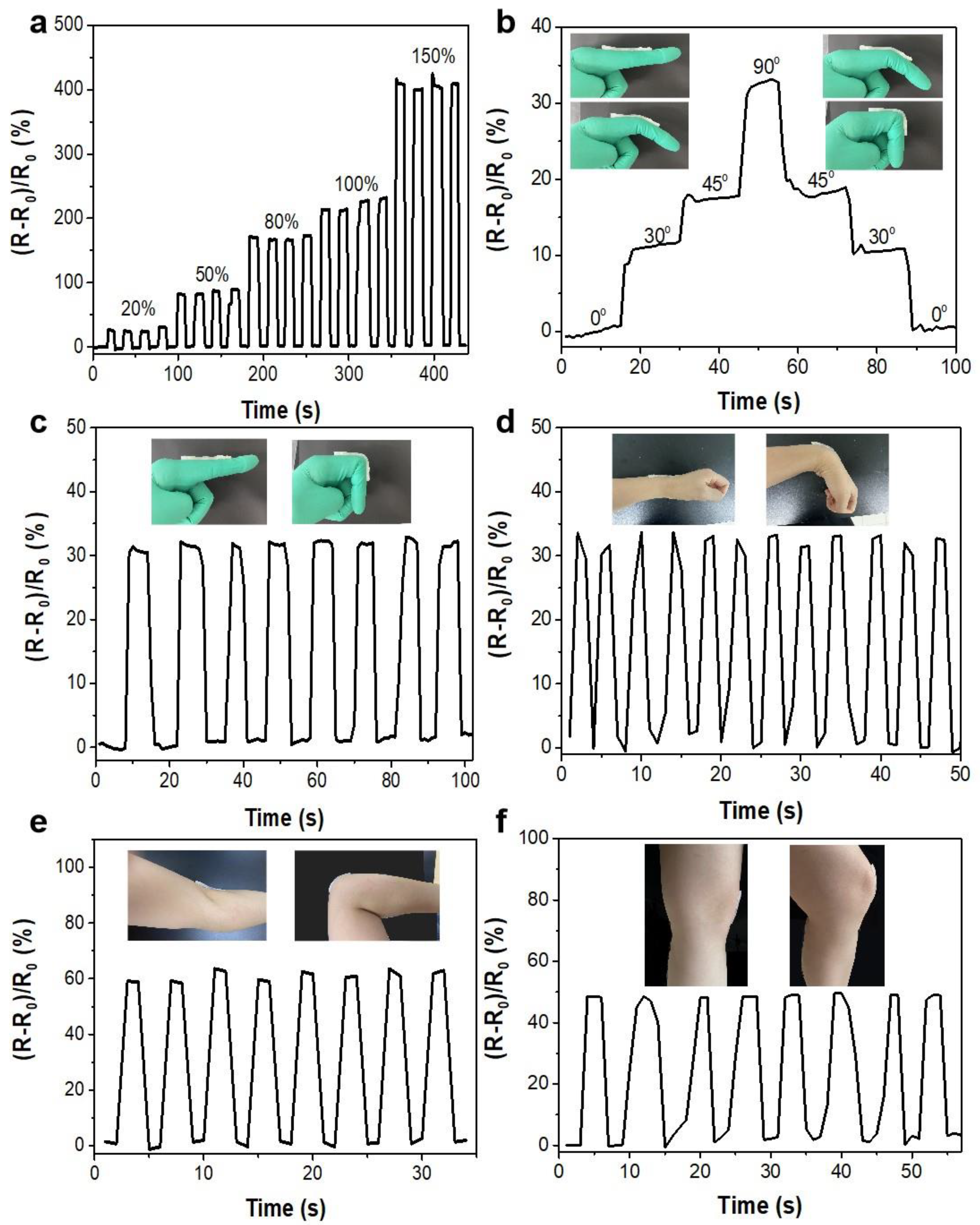 Chemosensors 10 00360 g005