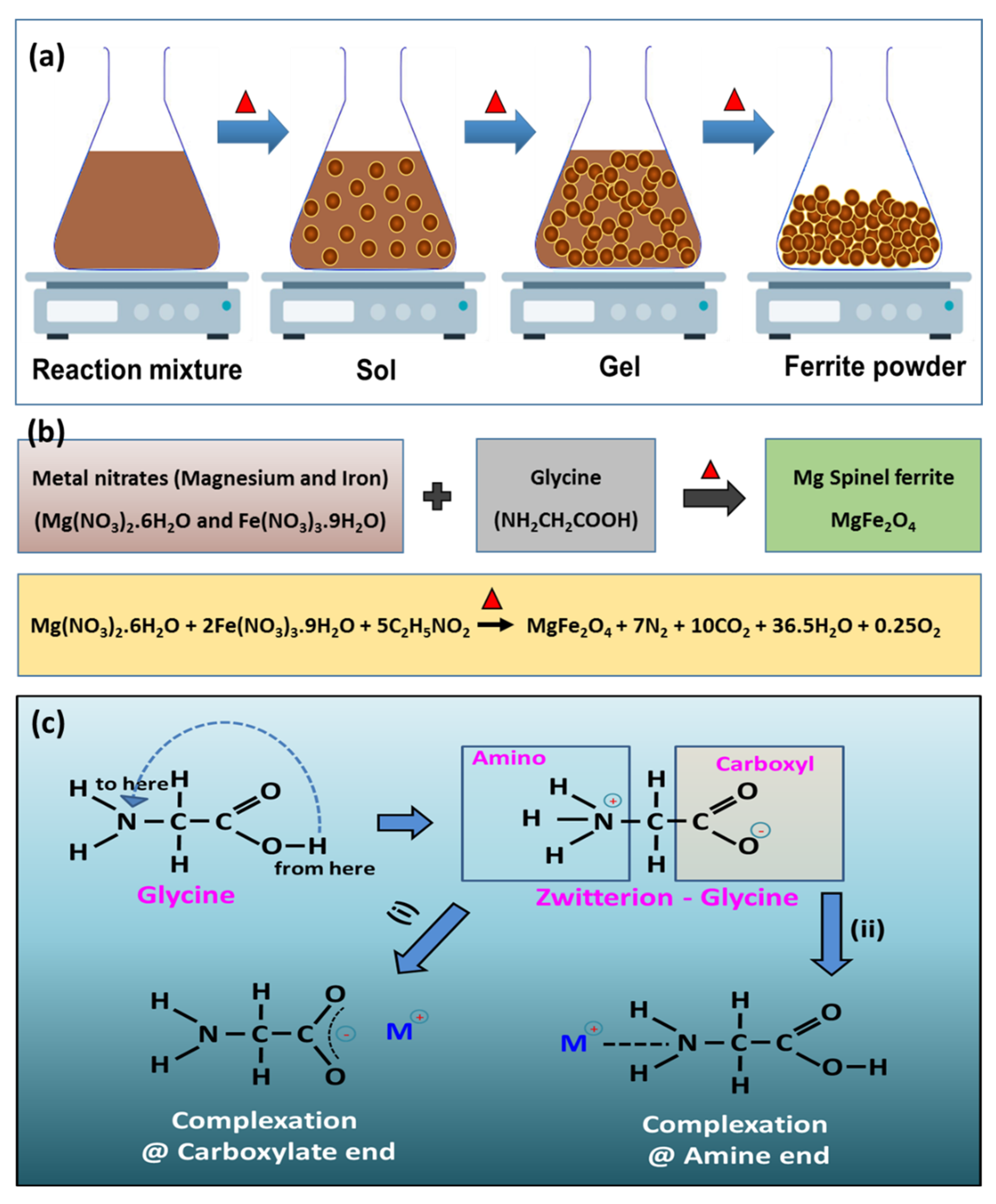 Chemosensors 10 00361 g001 550