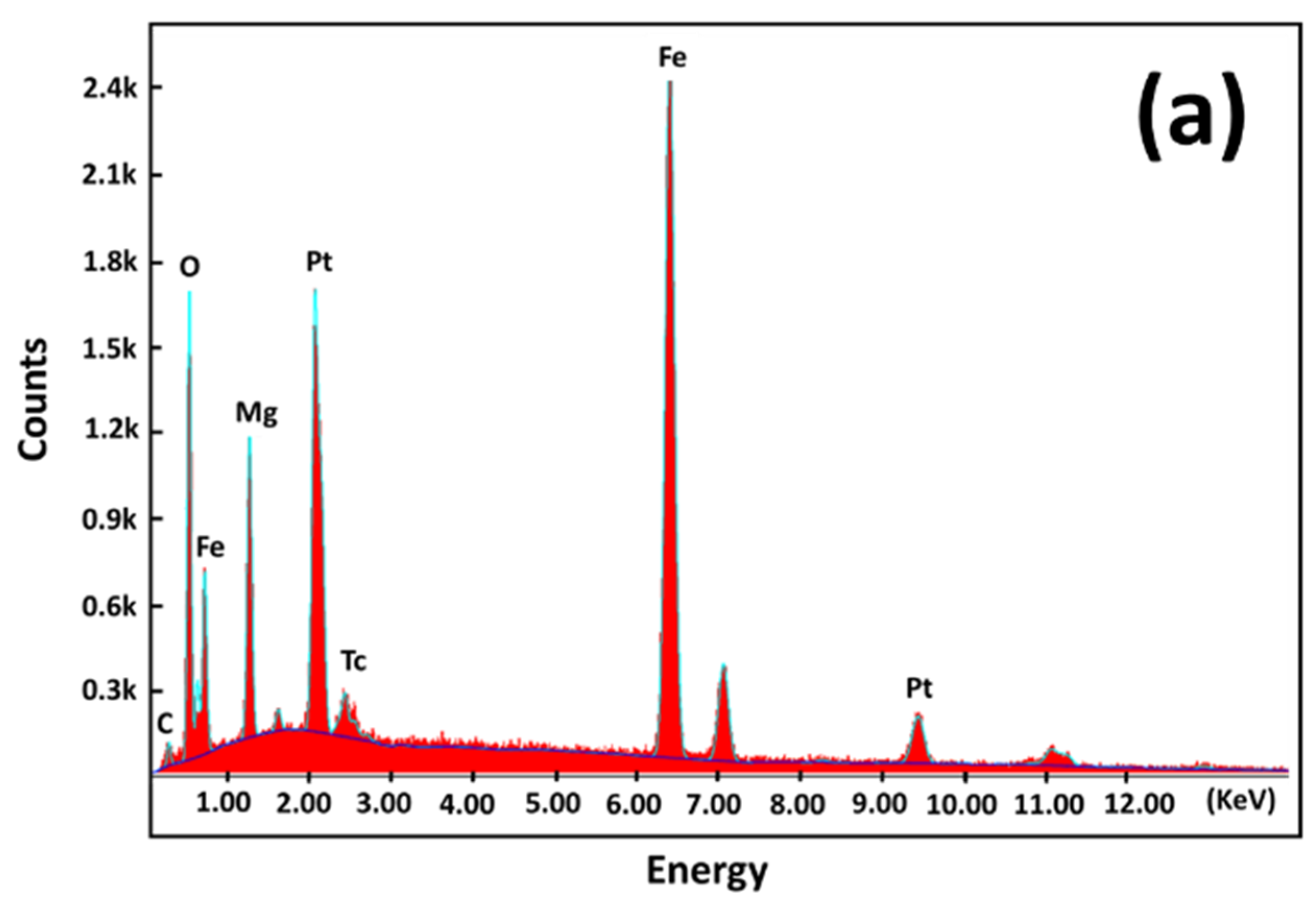 Chemosensors 10 00361 g004a 550