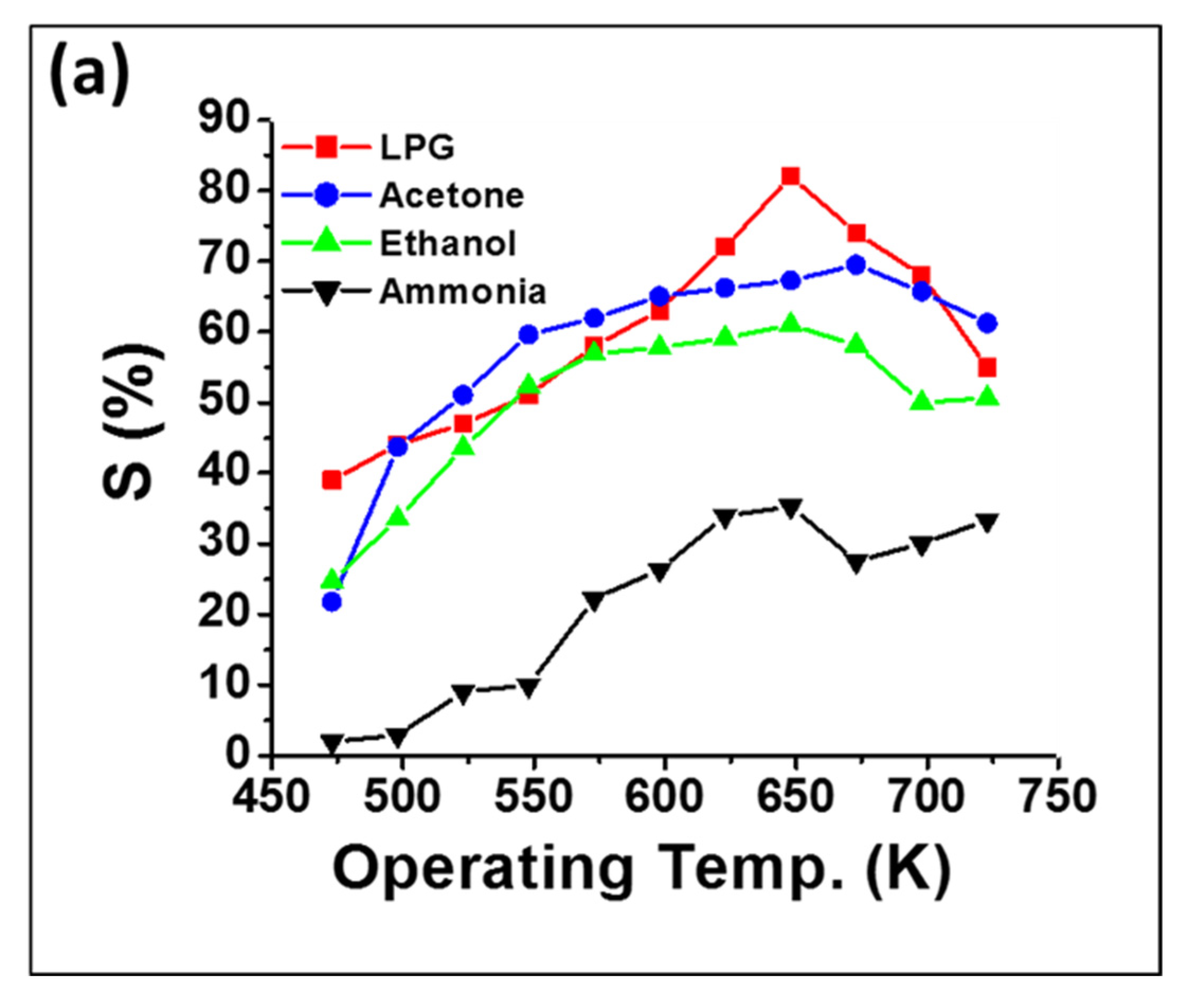 Chemosensors 10 00361 g005a 550