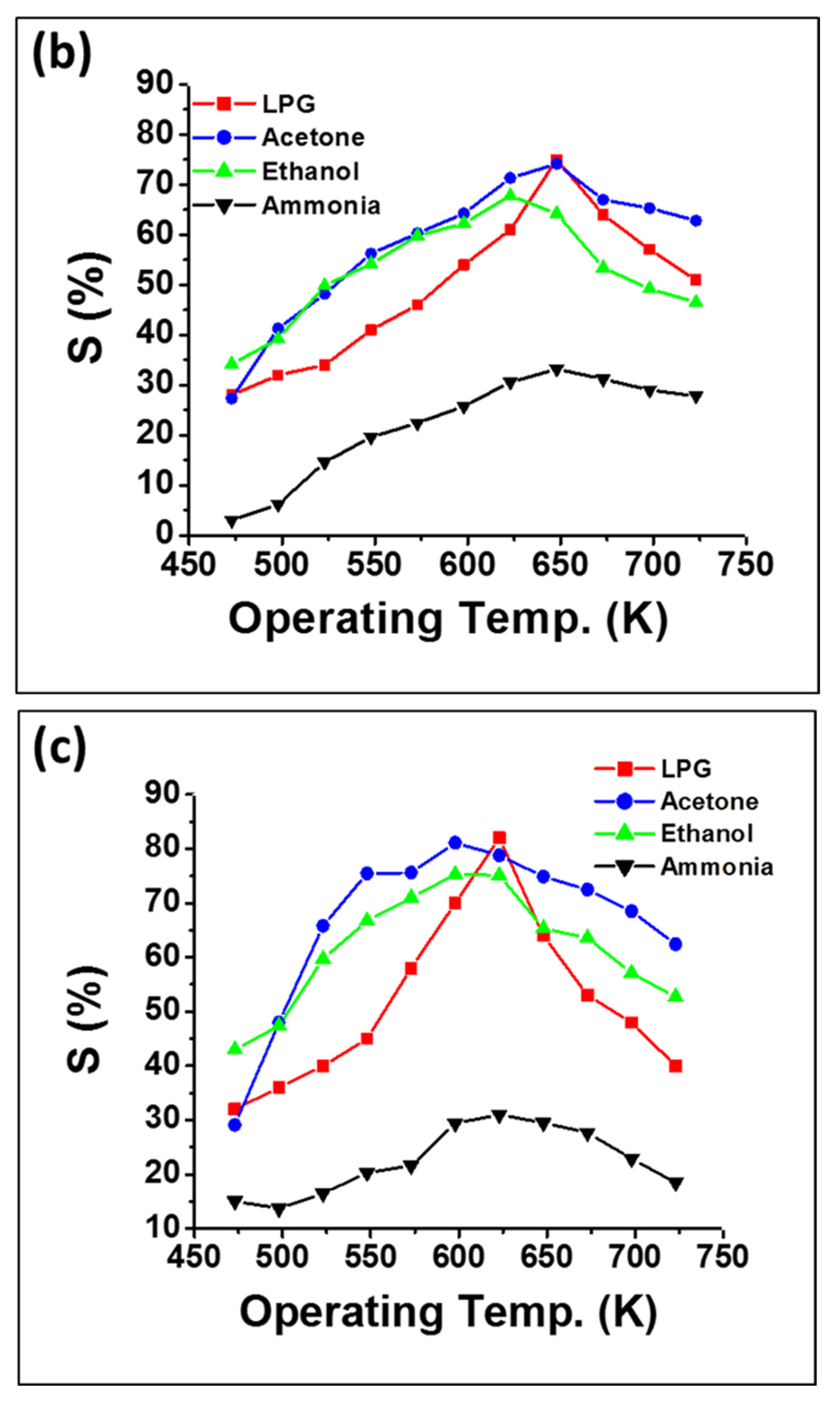 Chemosensors Free FullText Spinel Magnesium Ferrite (MgFe2O4) A