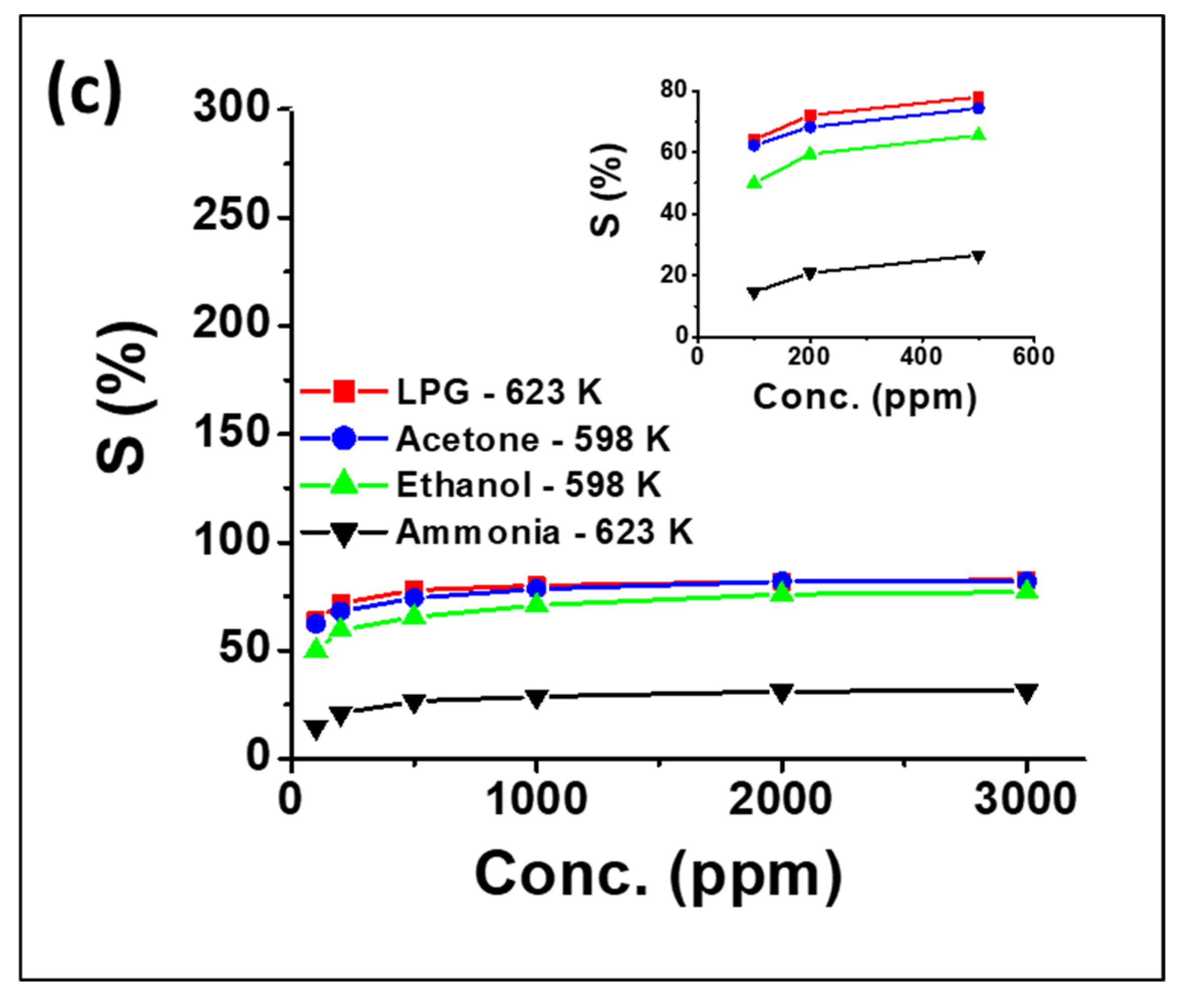 Chemosensors 10 00361 g006b 550