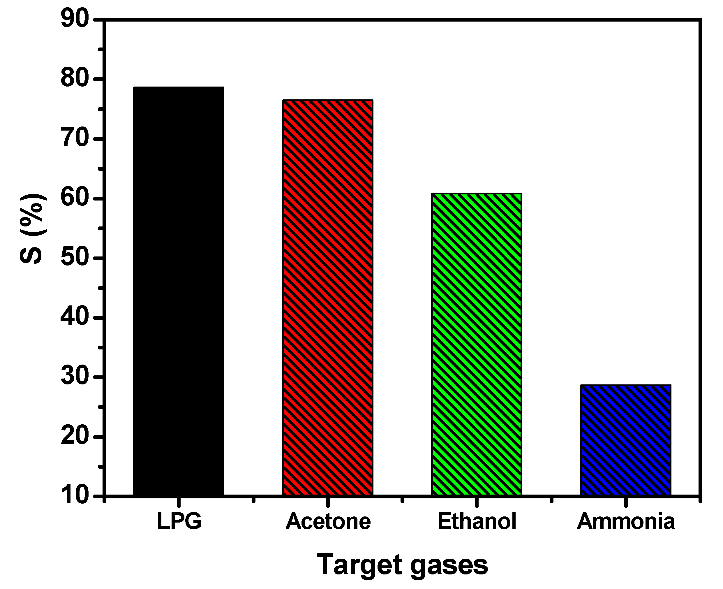 Chemosensors 10 00361 g007 550