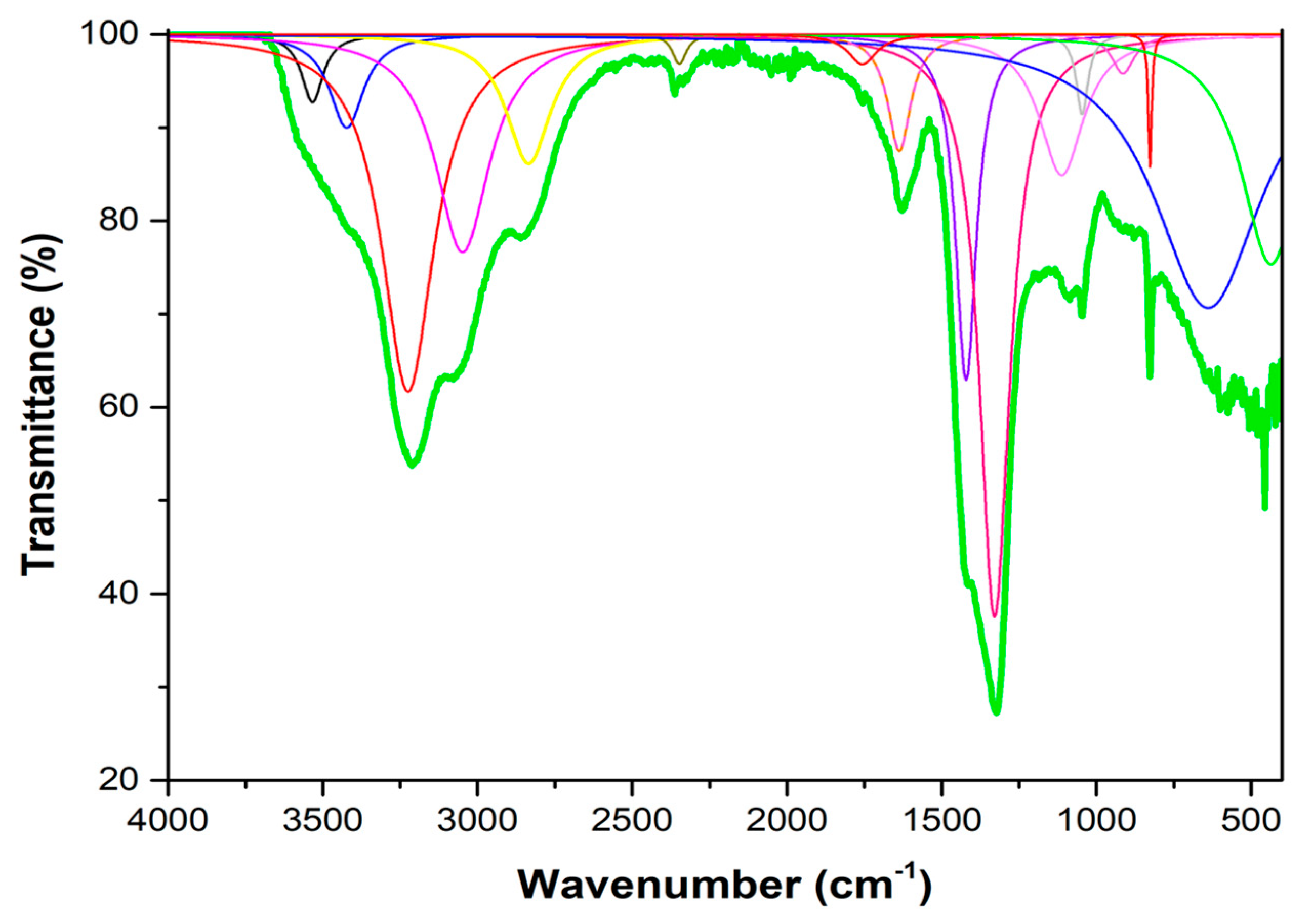 Chemosensors 10 00362 g001 550