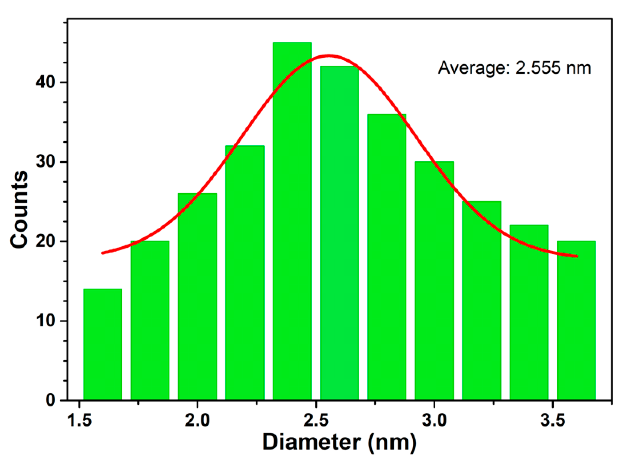 Chemosensors 10 00362 g003 550
