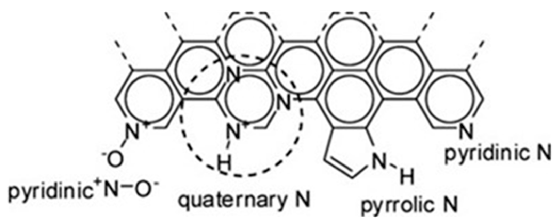 Chemosensors 10 00362 g008 550