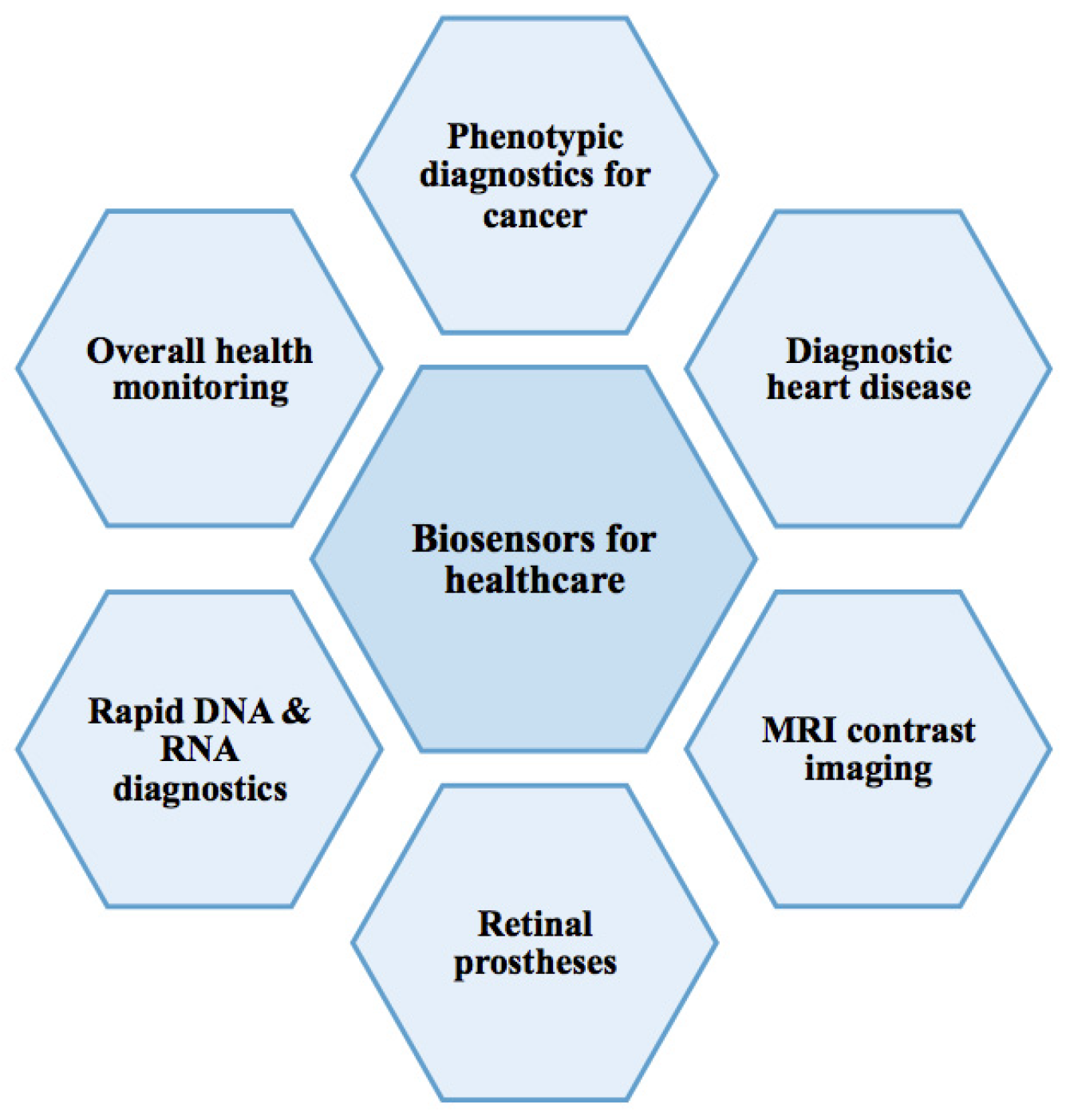Chemosensors 10 00363 g004