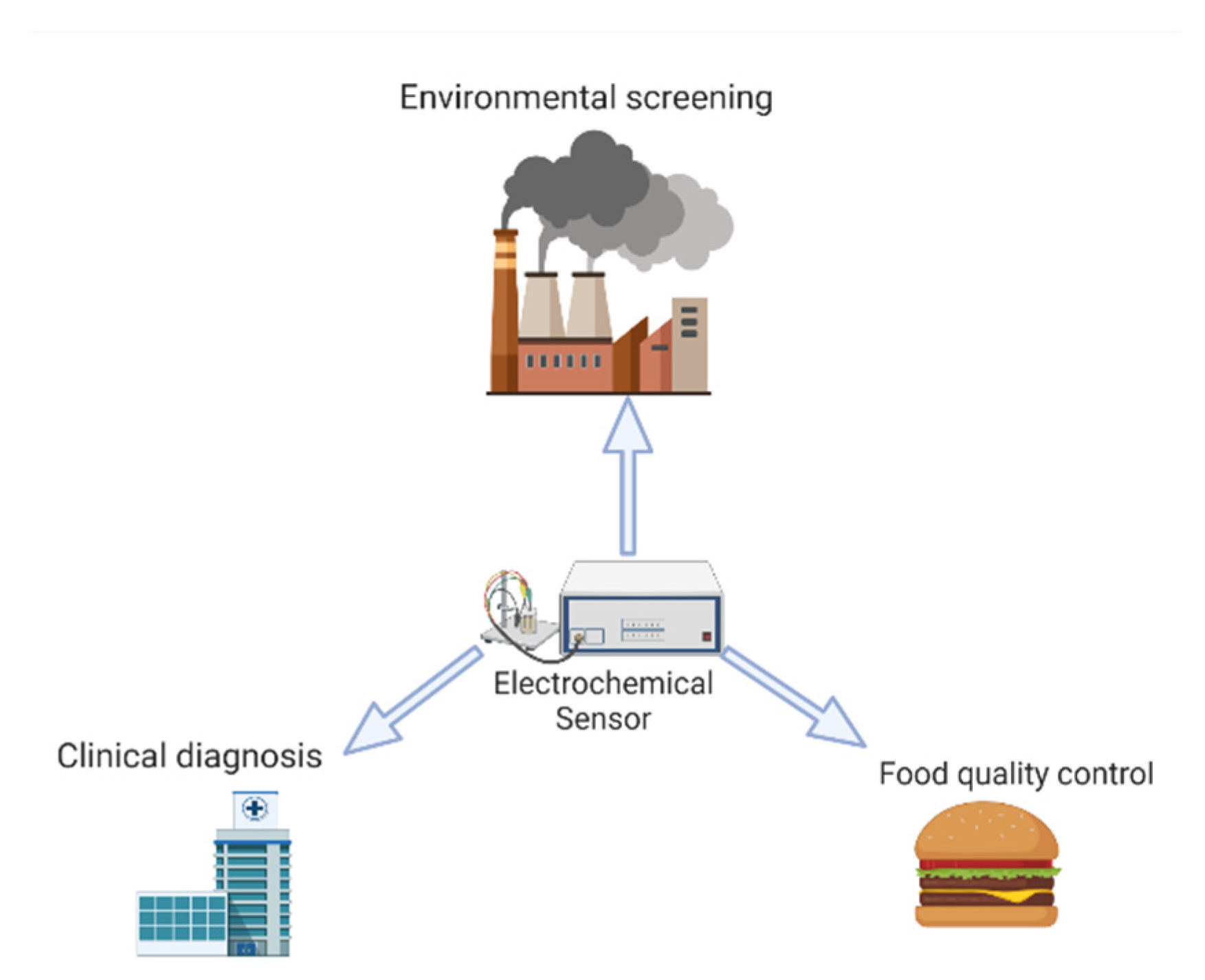 Chemosensors 10 00363 g005