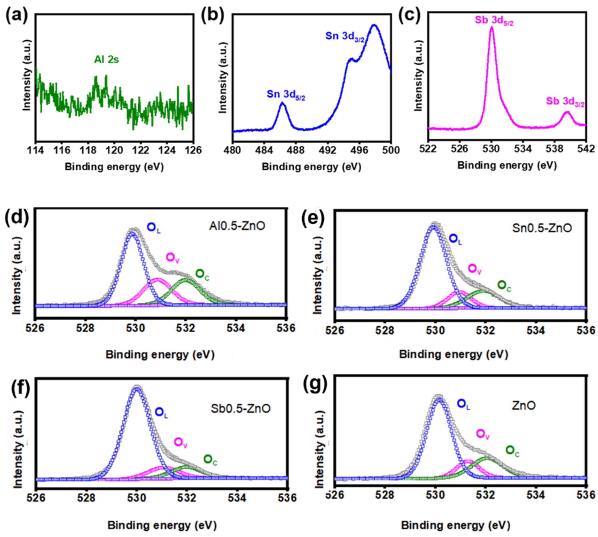 Chemosensors 10 00364 g003