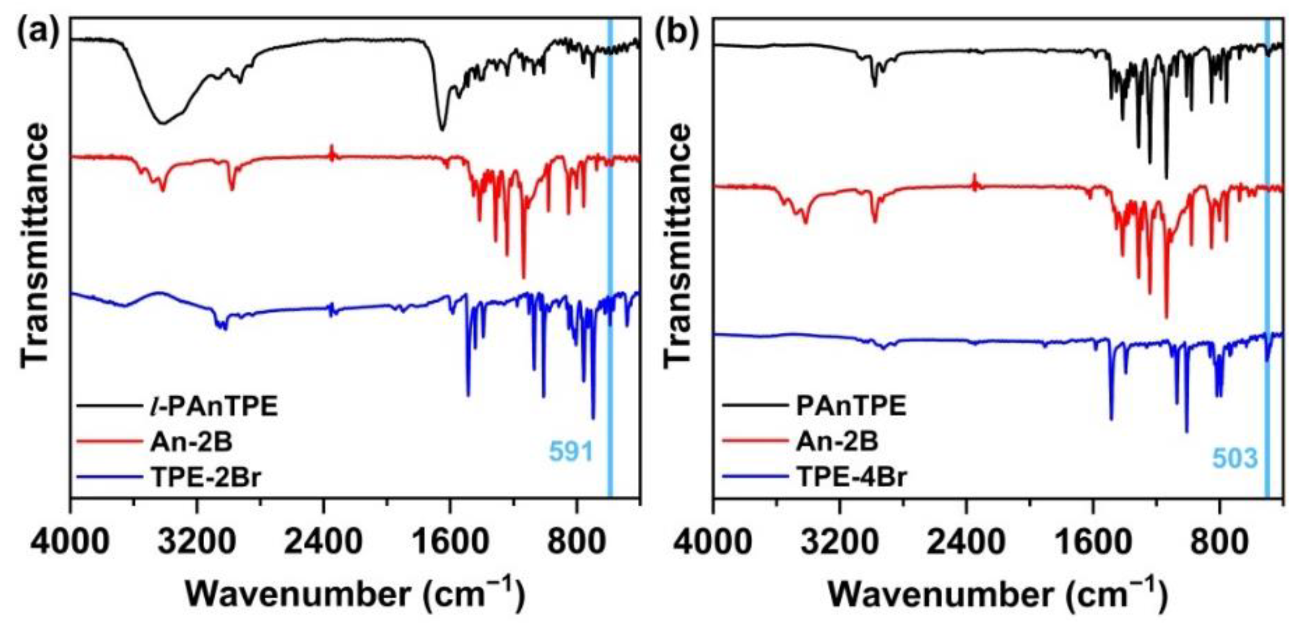 Chemosensors 10 00366 g001