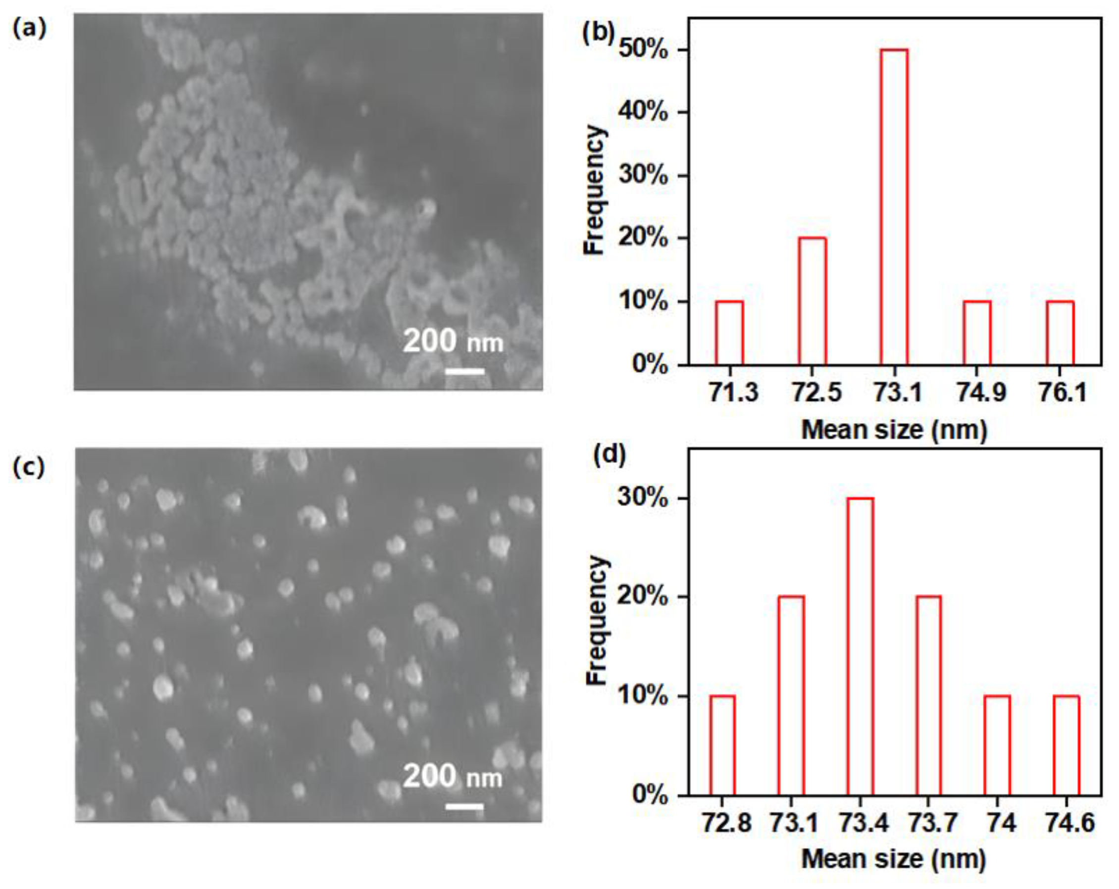 Chemosensors 10 00366 g002