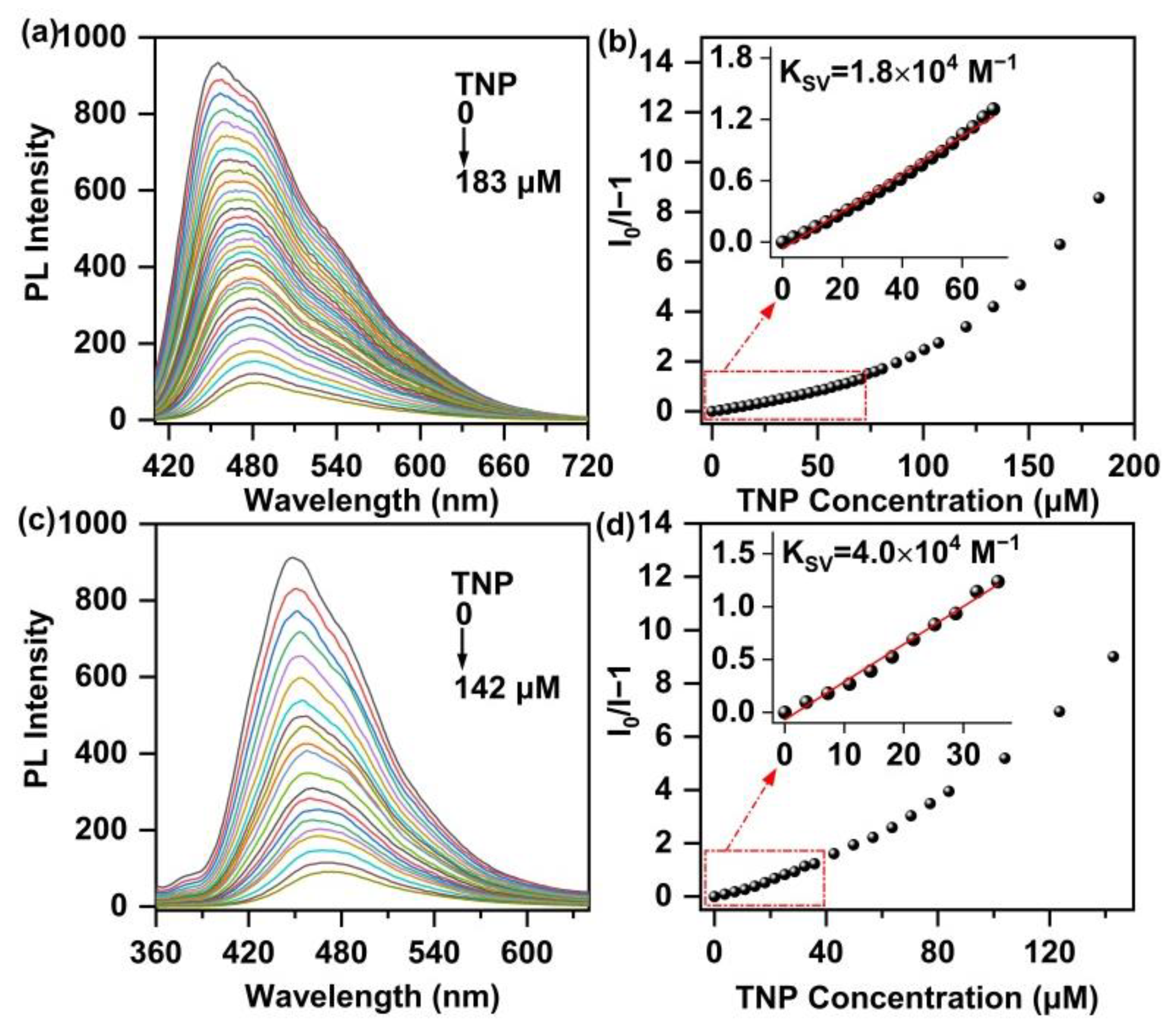 Chemosensors 10 00366 g005