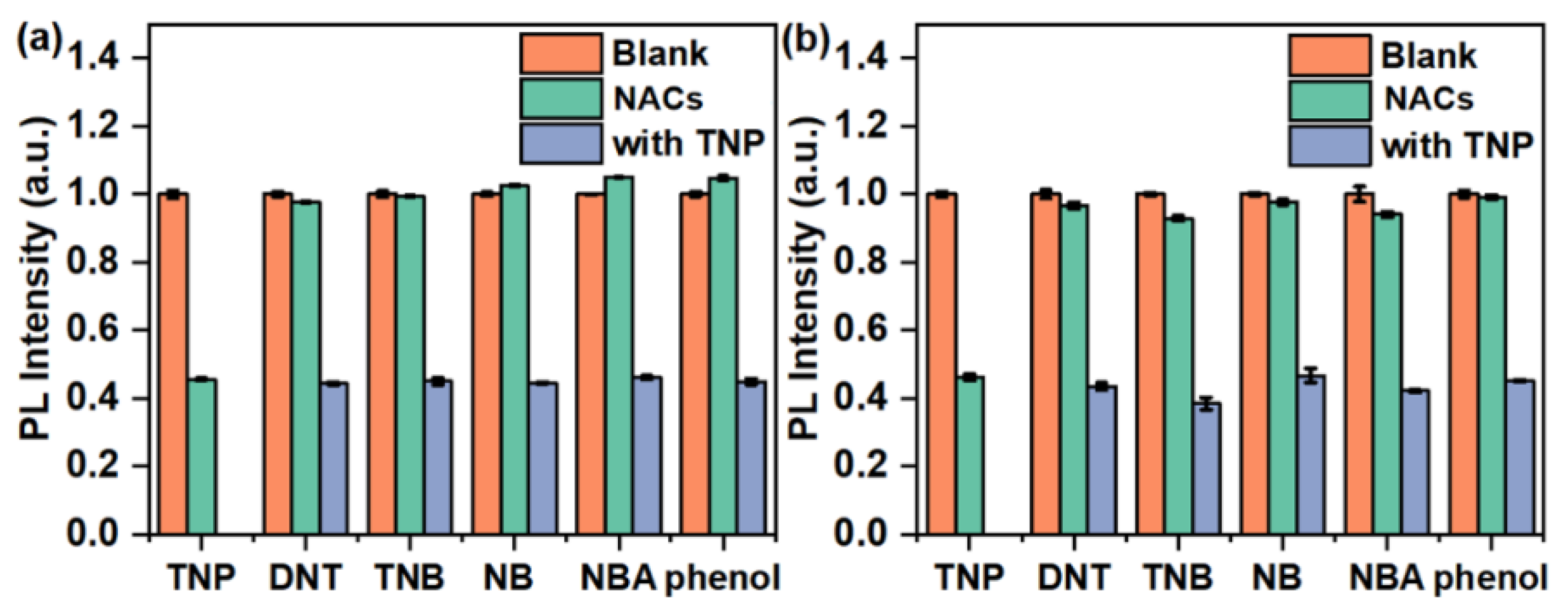 Chemosensors 10 00366 g006