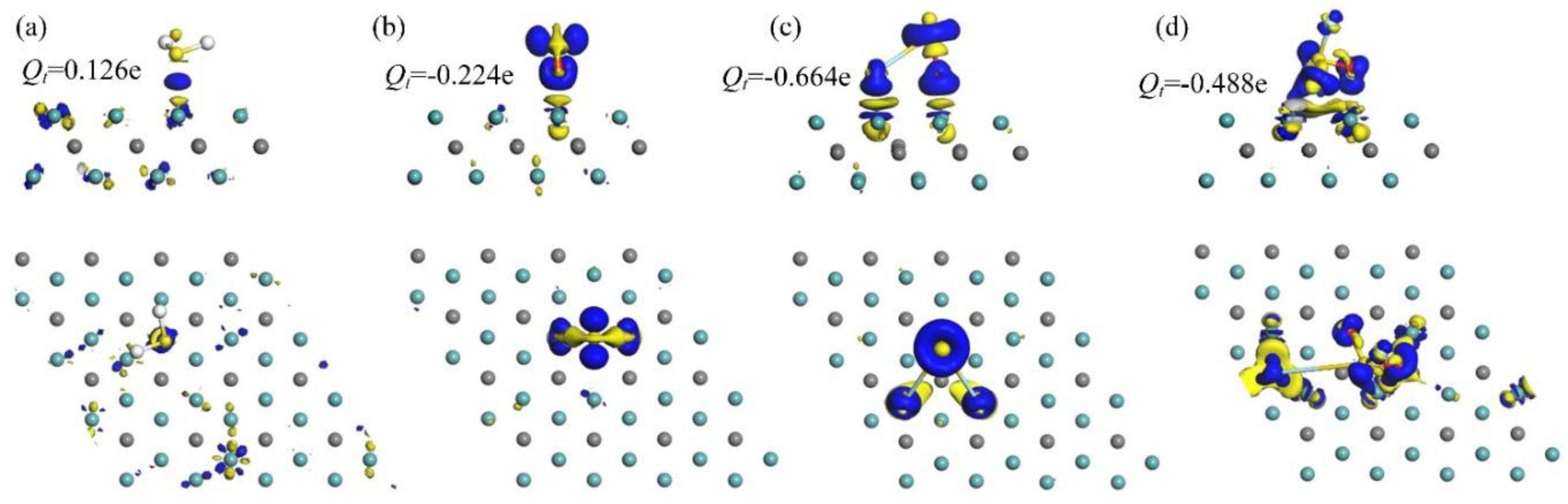 Chemosensors 10 00368 g003