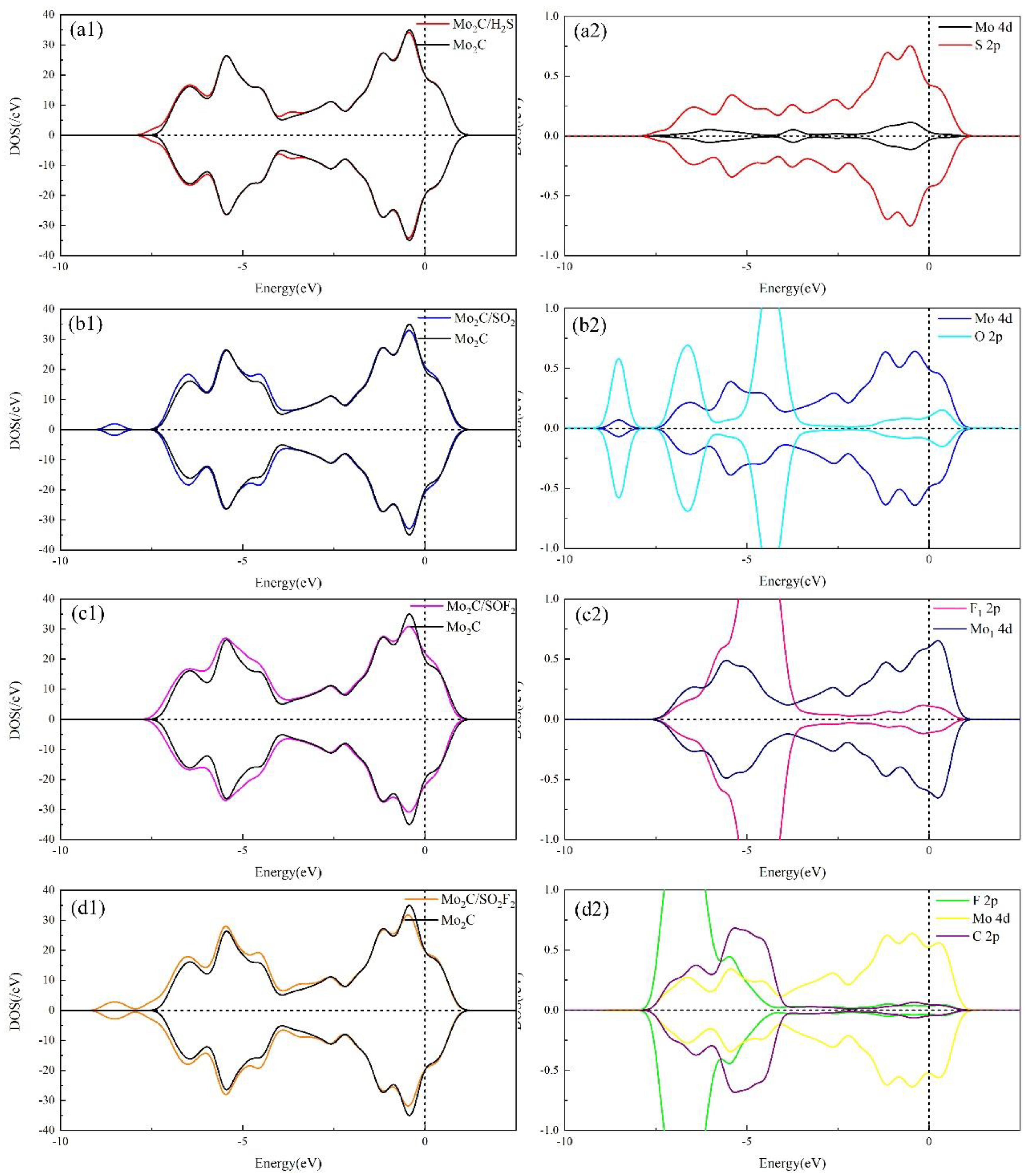 Chemosensors 10 00368 g005