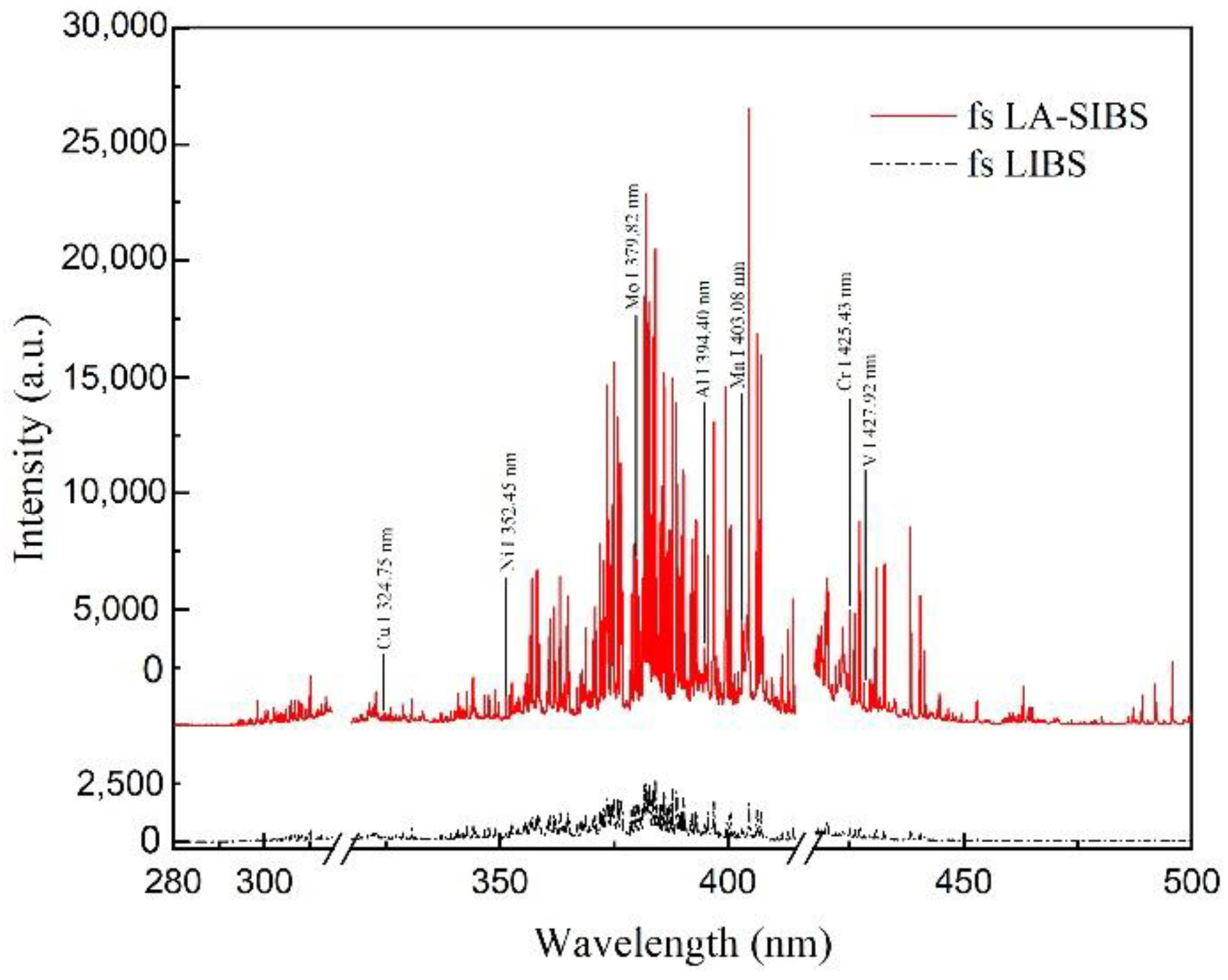 Chemosensors 10 00370 g002