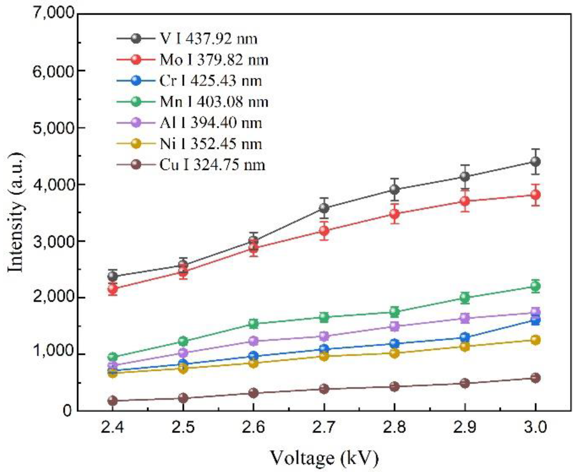 Chemosensors 10 00370 g003