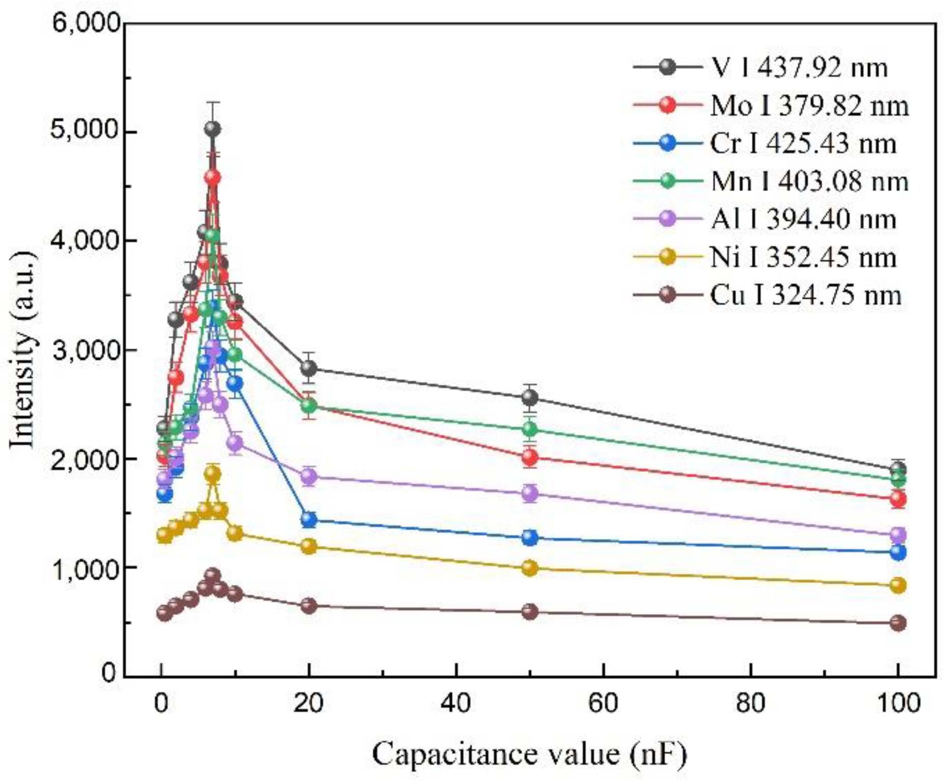 Chemosensors 10 00370 g004