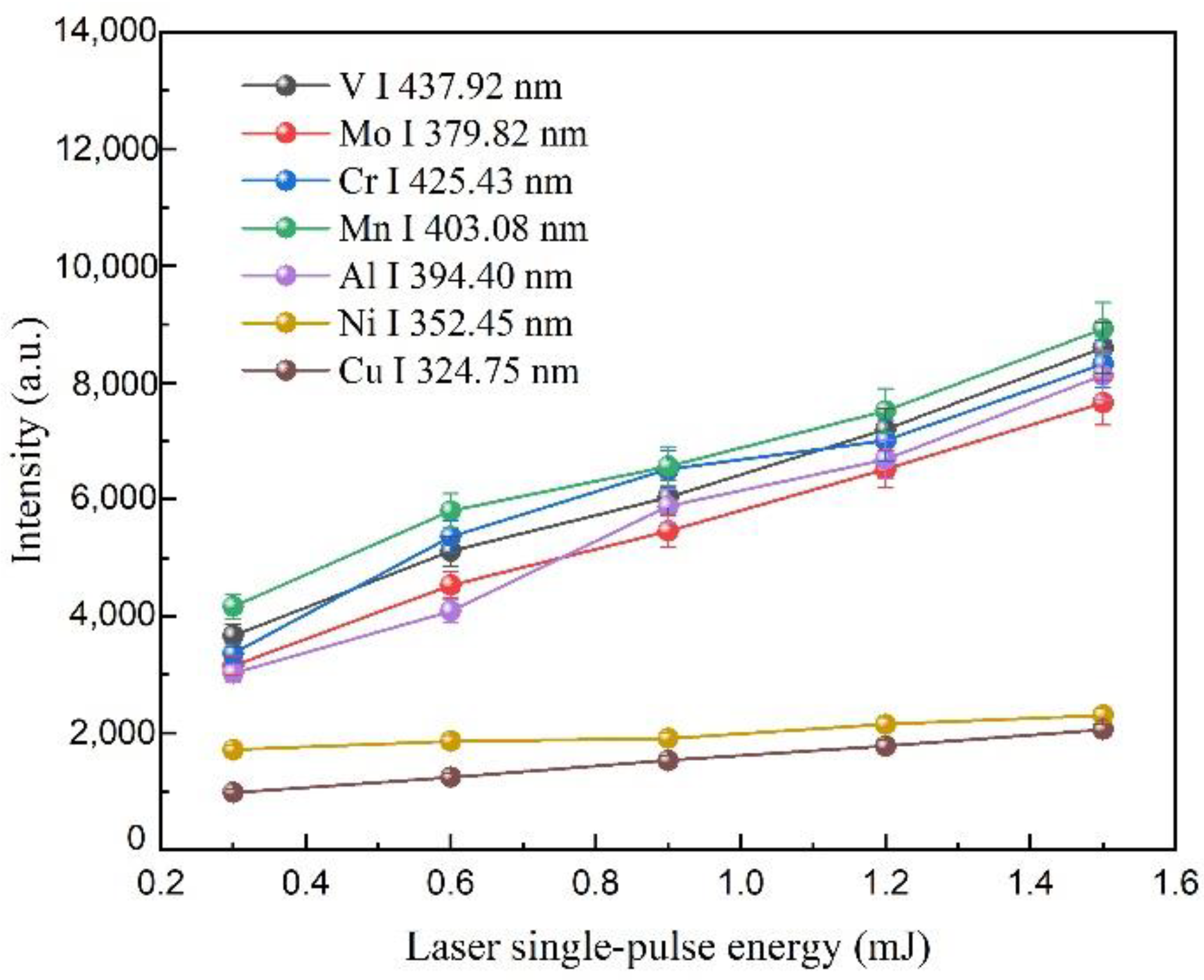 Chemosensors 10 00370 g005