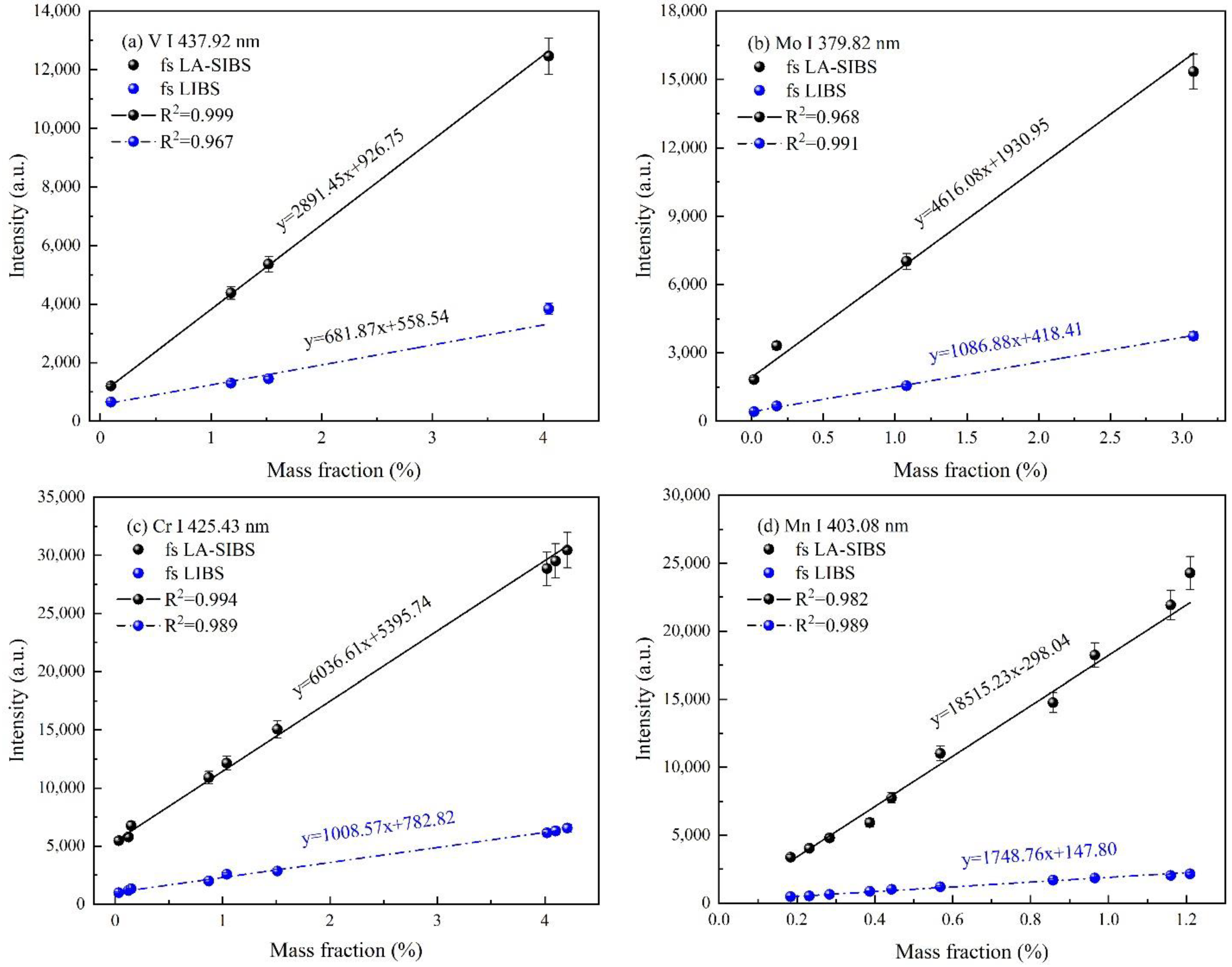 Chemosensors 10 00370 g006a