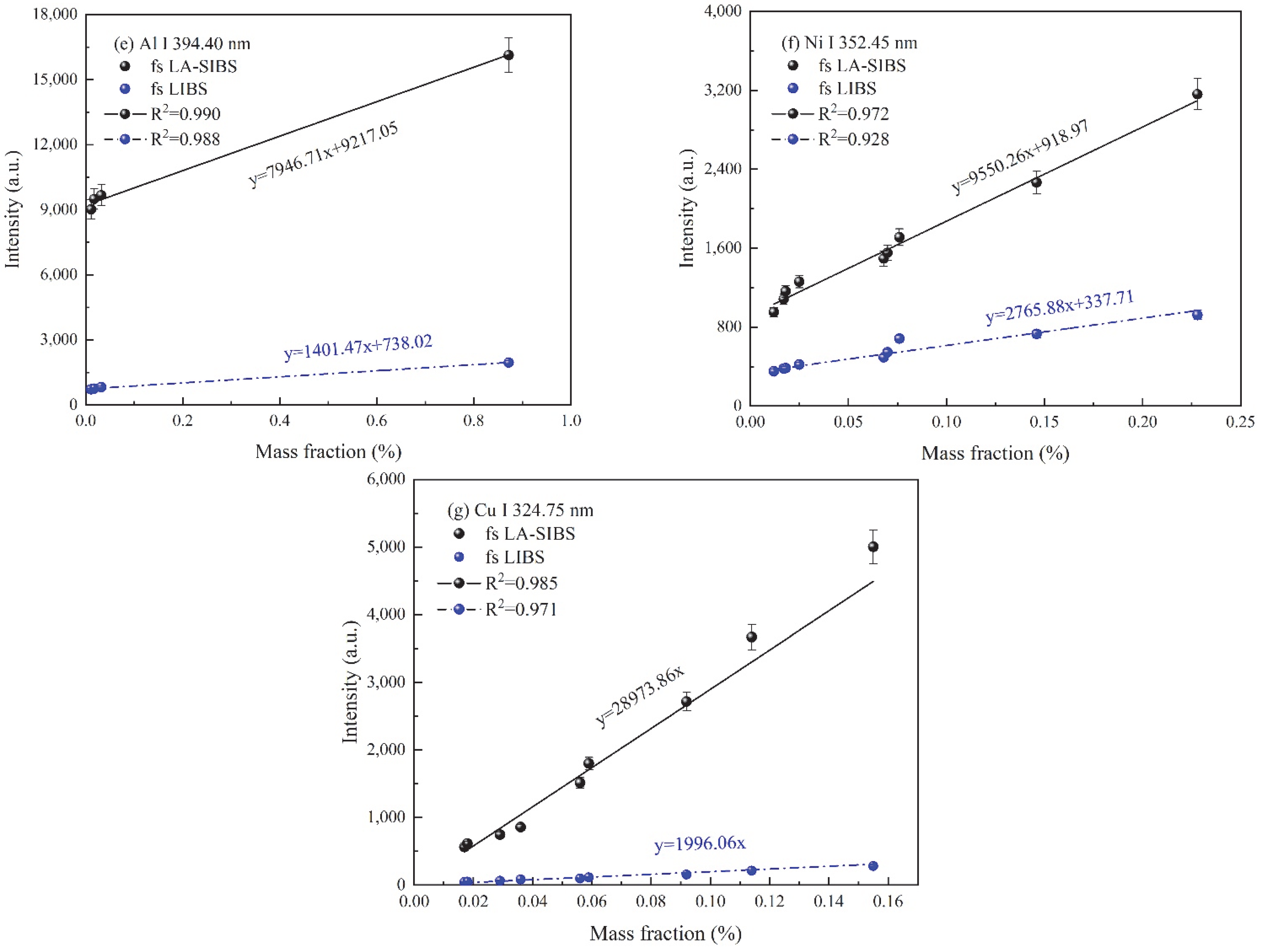 Chemosensors 10 00370 g006b