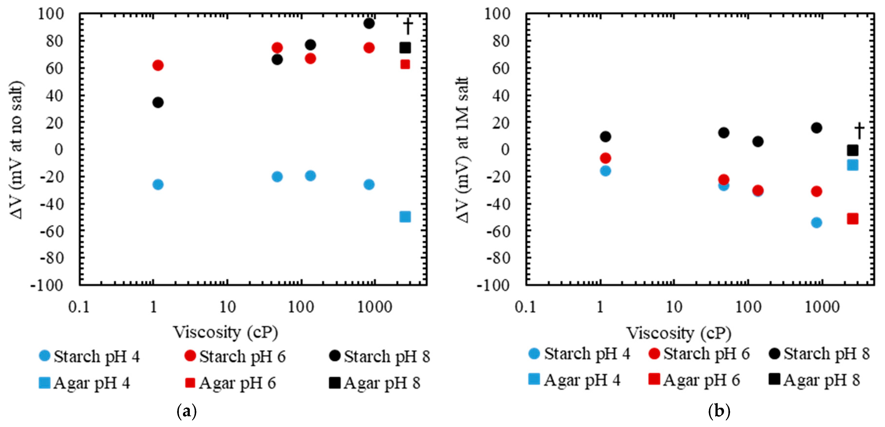 Chemosensors 10 00371 g009 Chemosensors 10 00371 g009