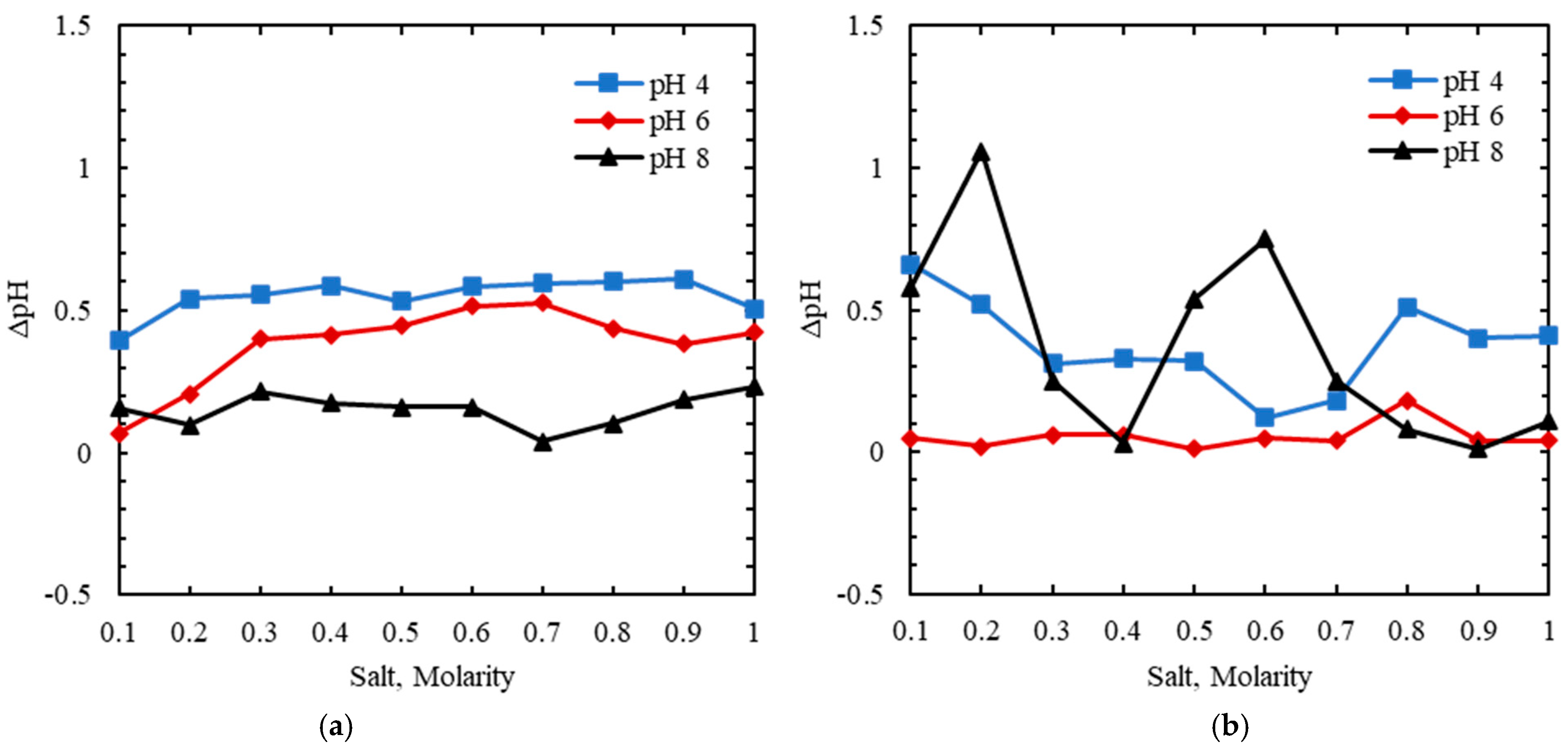 Chemosensors 10 00371 g010 Chemosensors 10 00371 g010