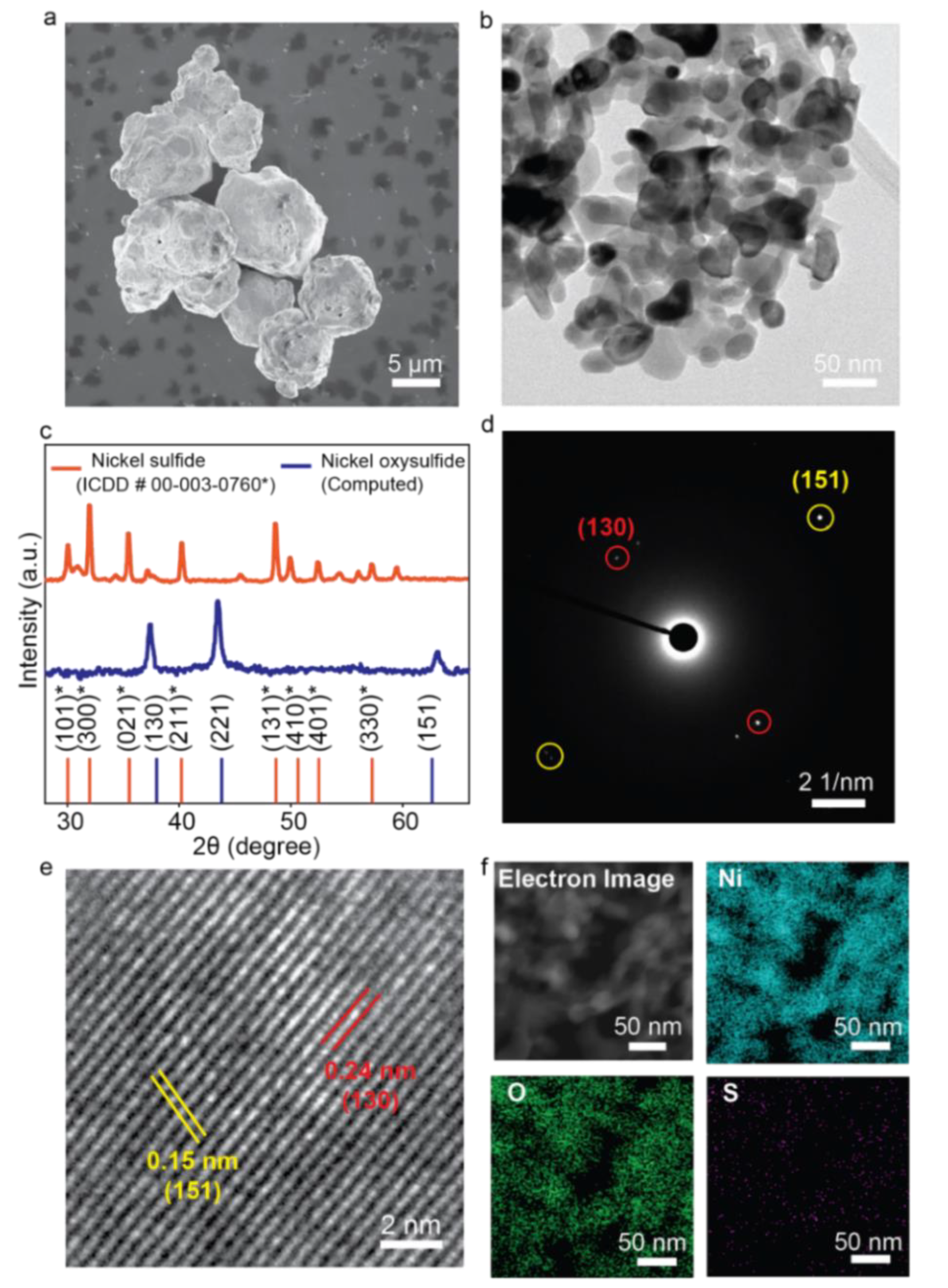 Chemosensors 10 00372 g001 Chemosensors 10 00372 g001