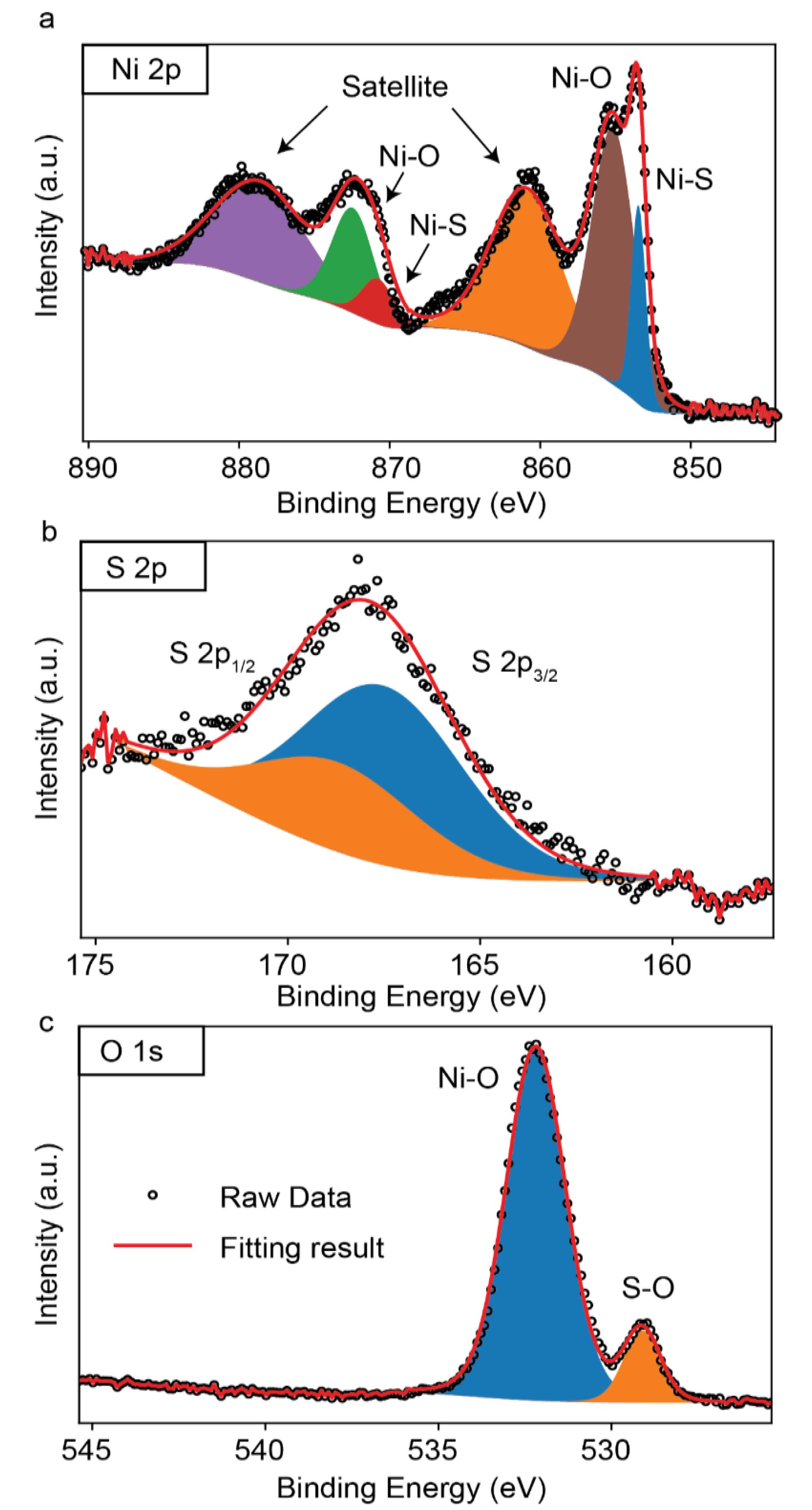 Chemosensors 10 00372 g002 Chemosensors 10 00372 g002