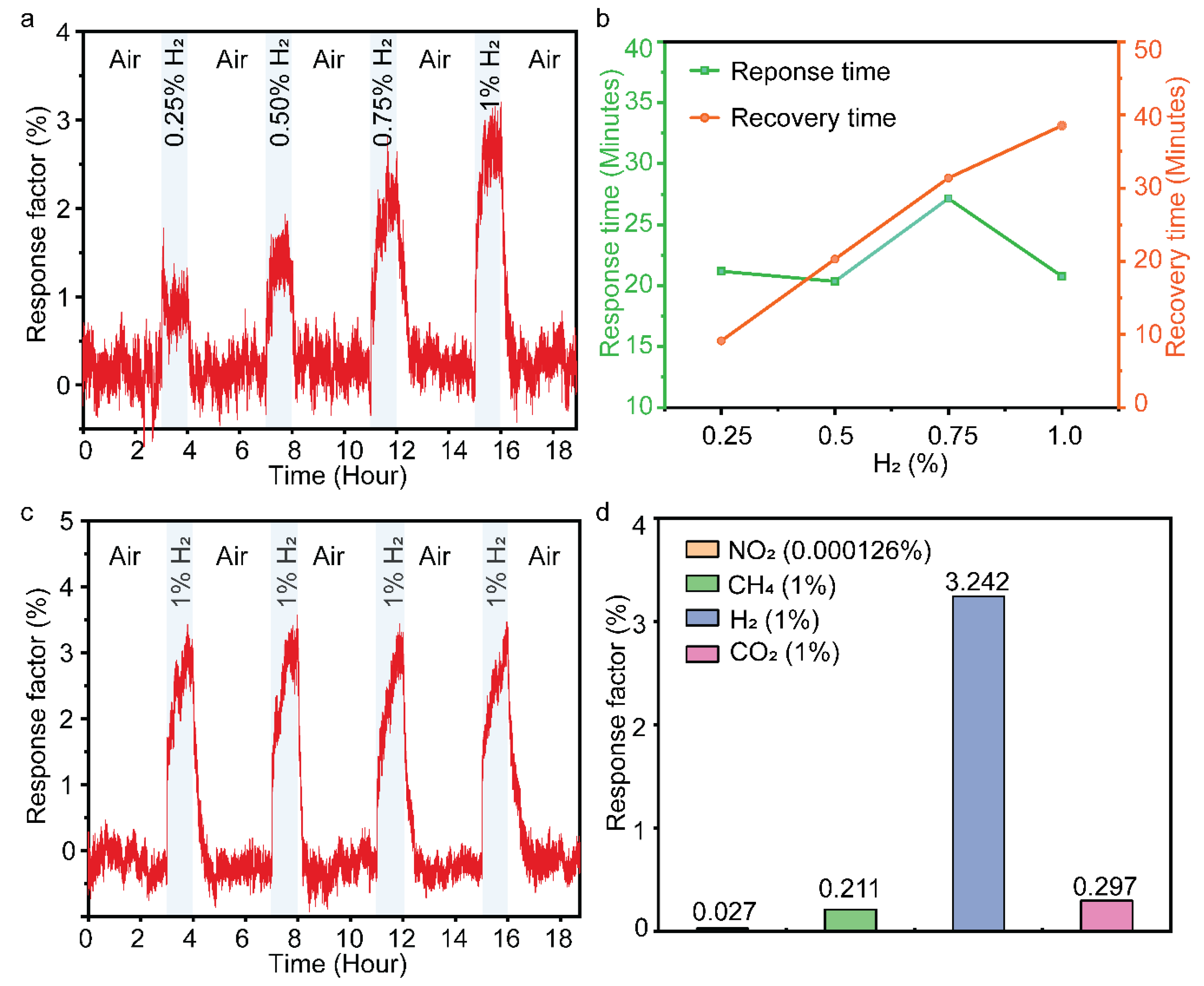 Chemosensors 10 00372 g004 Chemosensors 10 00372 g004