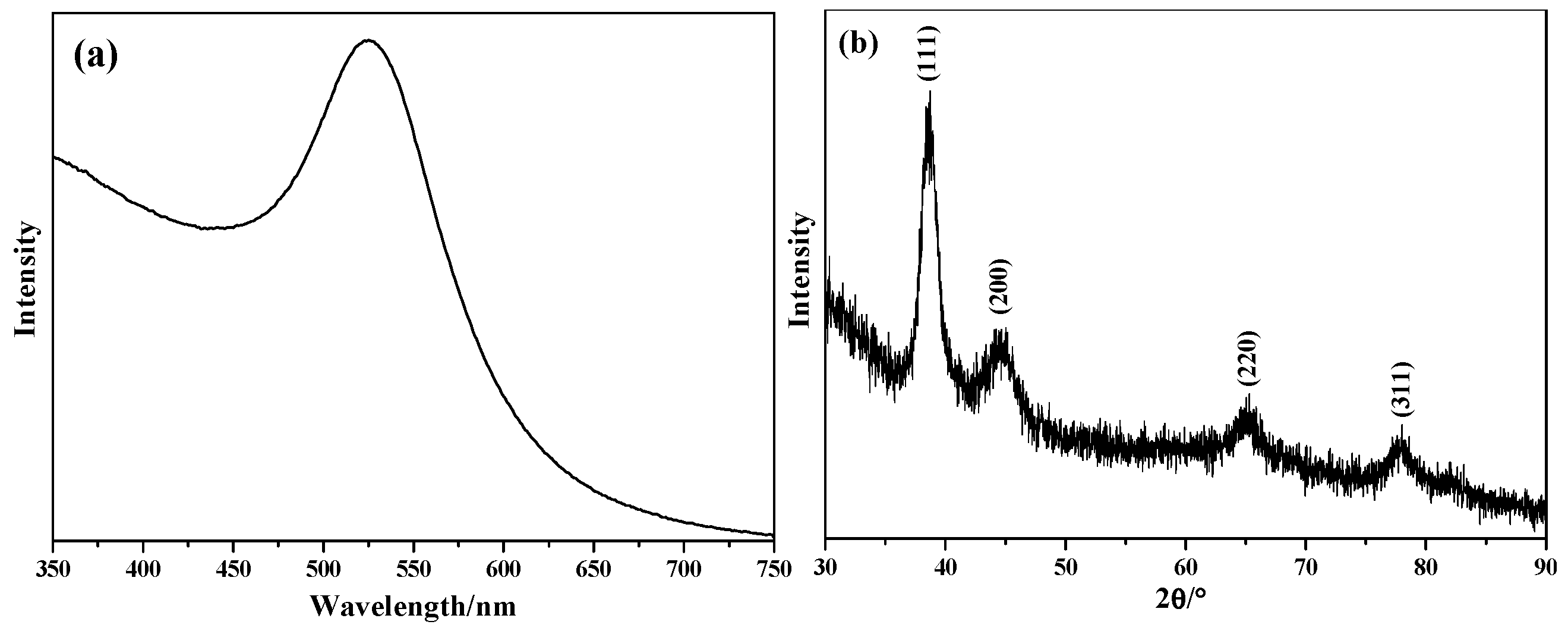 Chemosensors 10 00373 g002