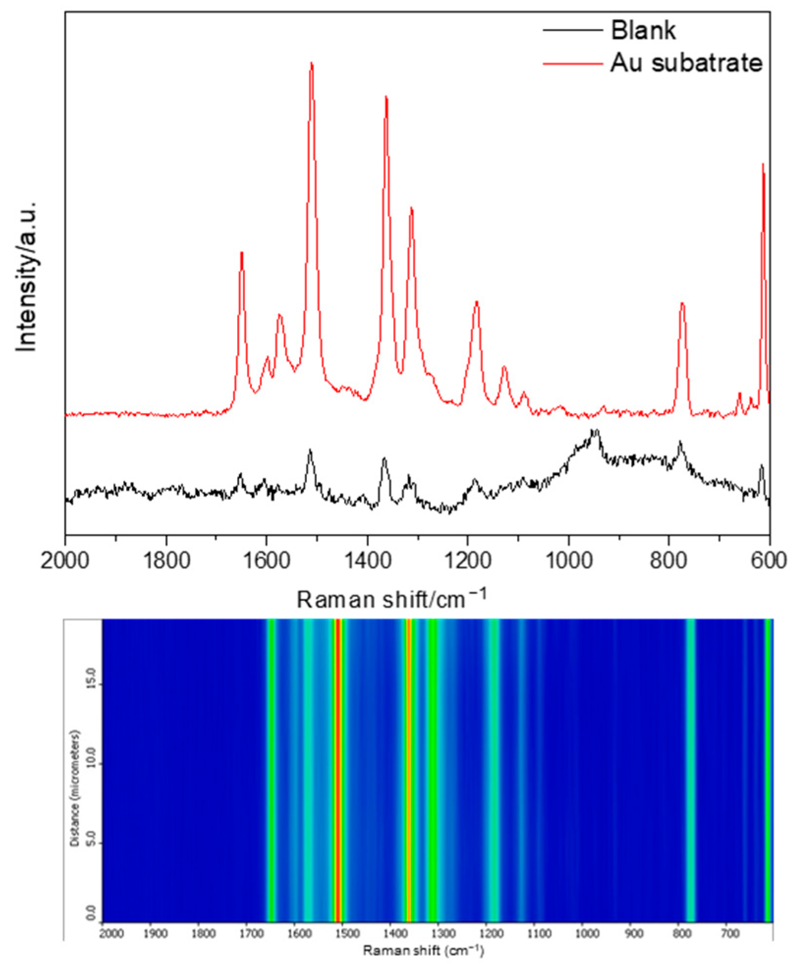 Chemosensors 10 00373 g006