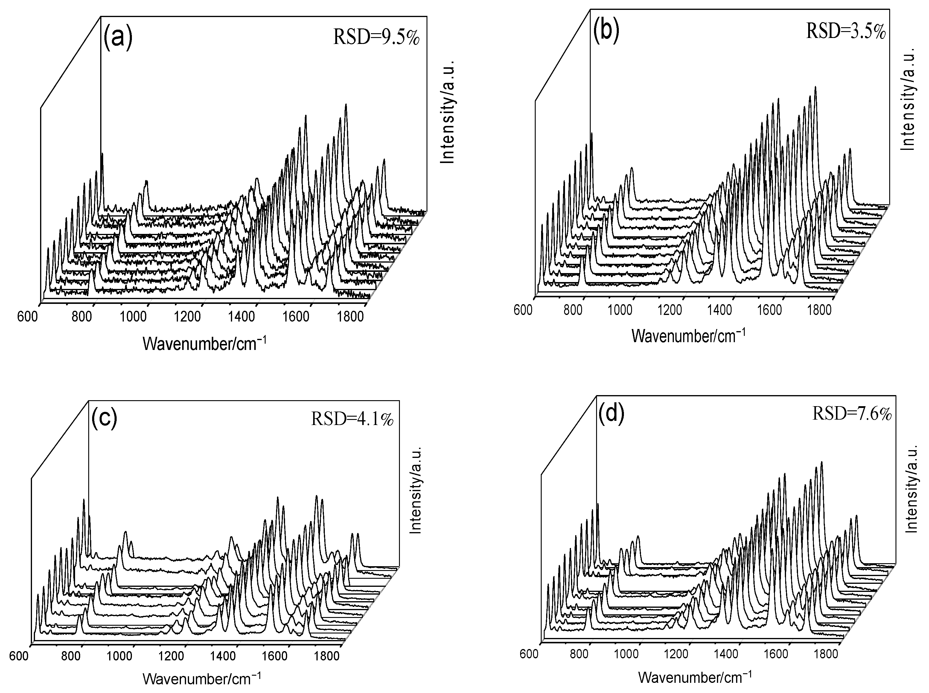 Chemosensors 10 00373 g007