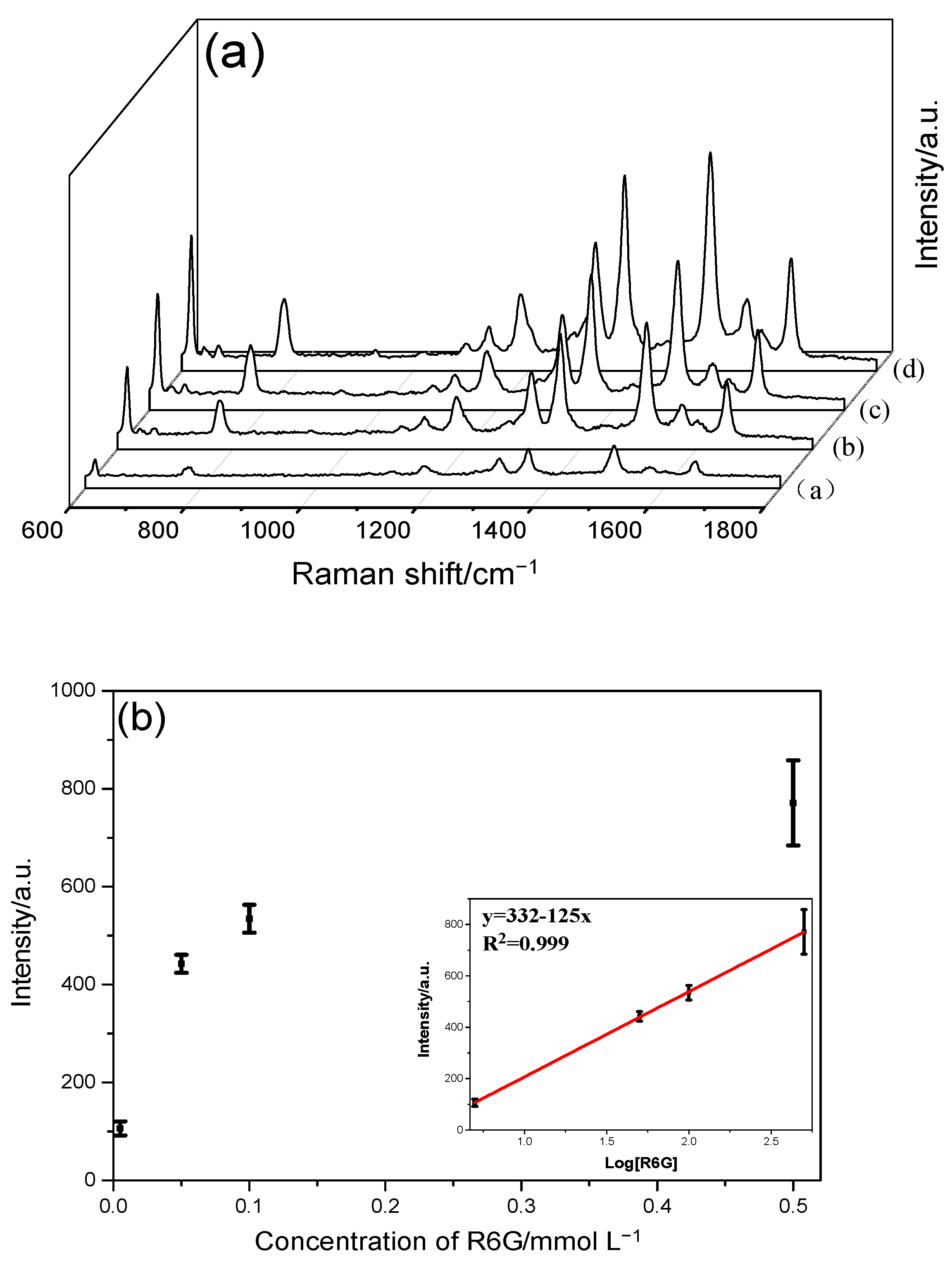 Chemosensors 10 00373 g008