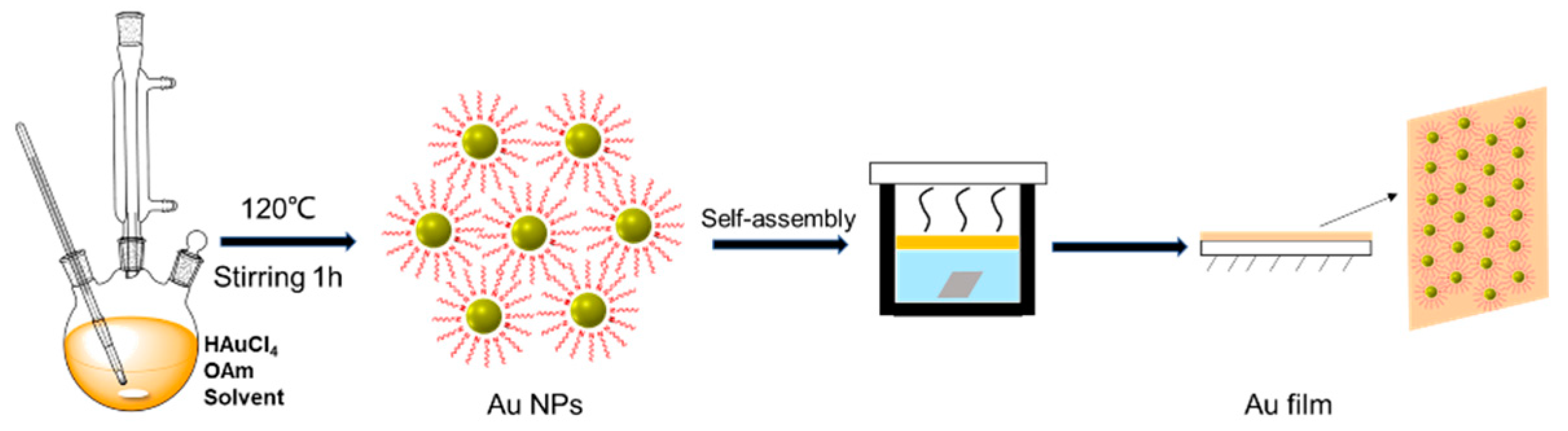 Chemosensors 10 00373 sch001