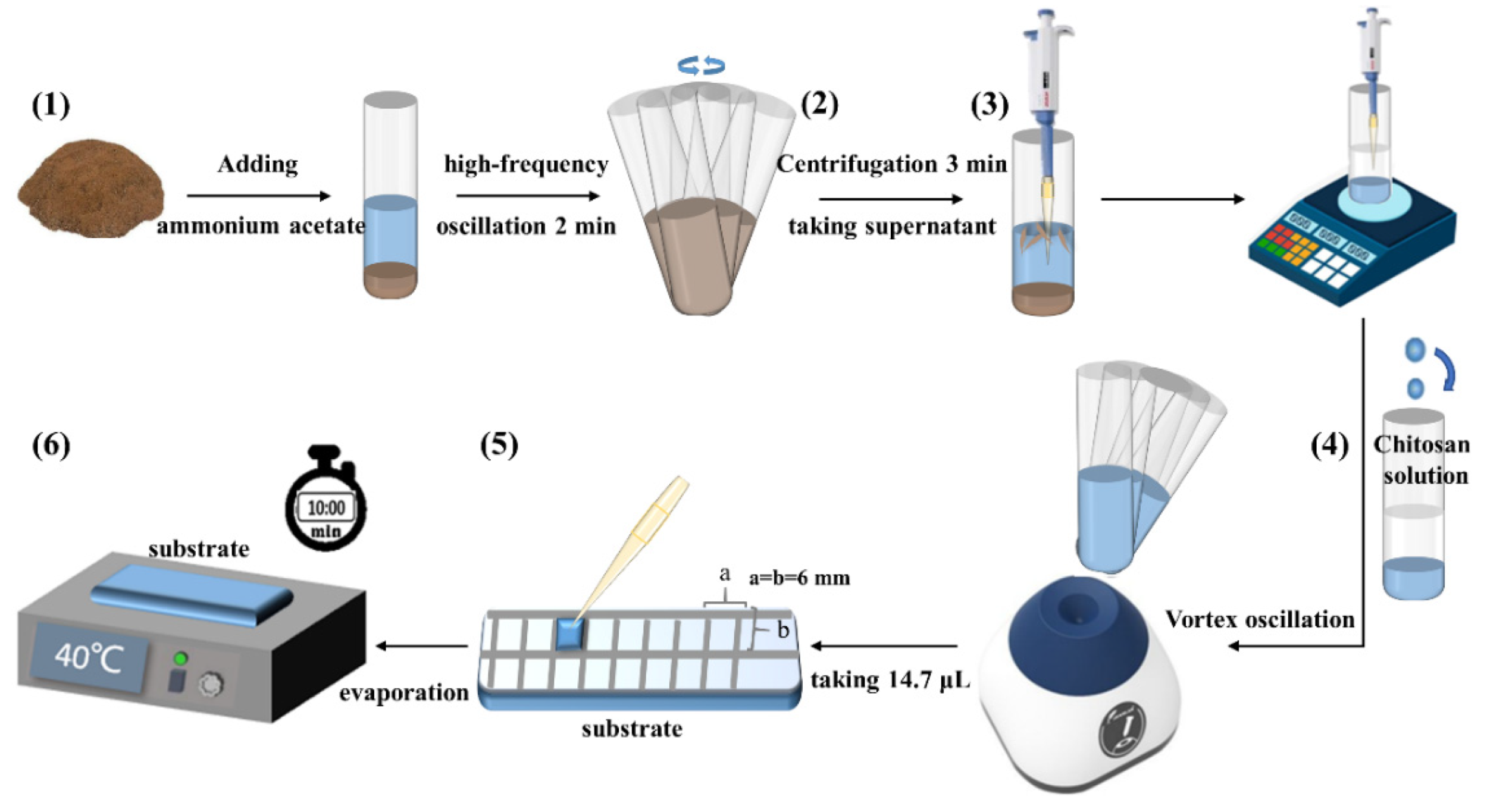 Chemosensors 10 00374 g002 Chemosensors 10 00374 g002