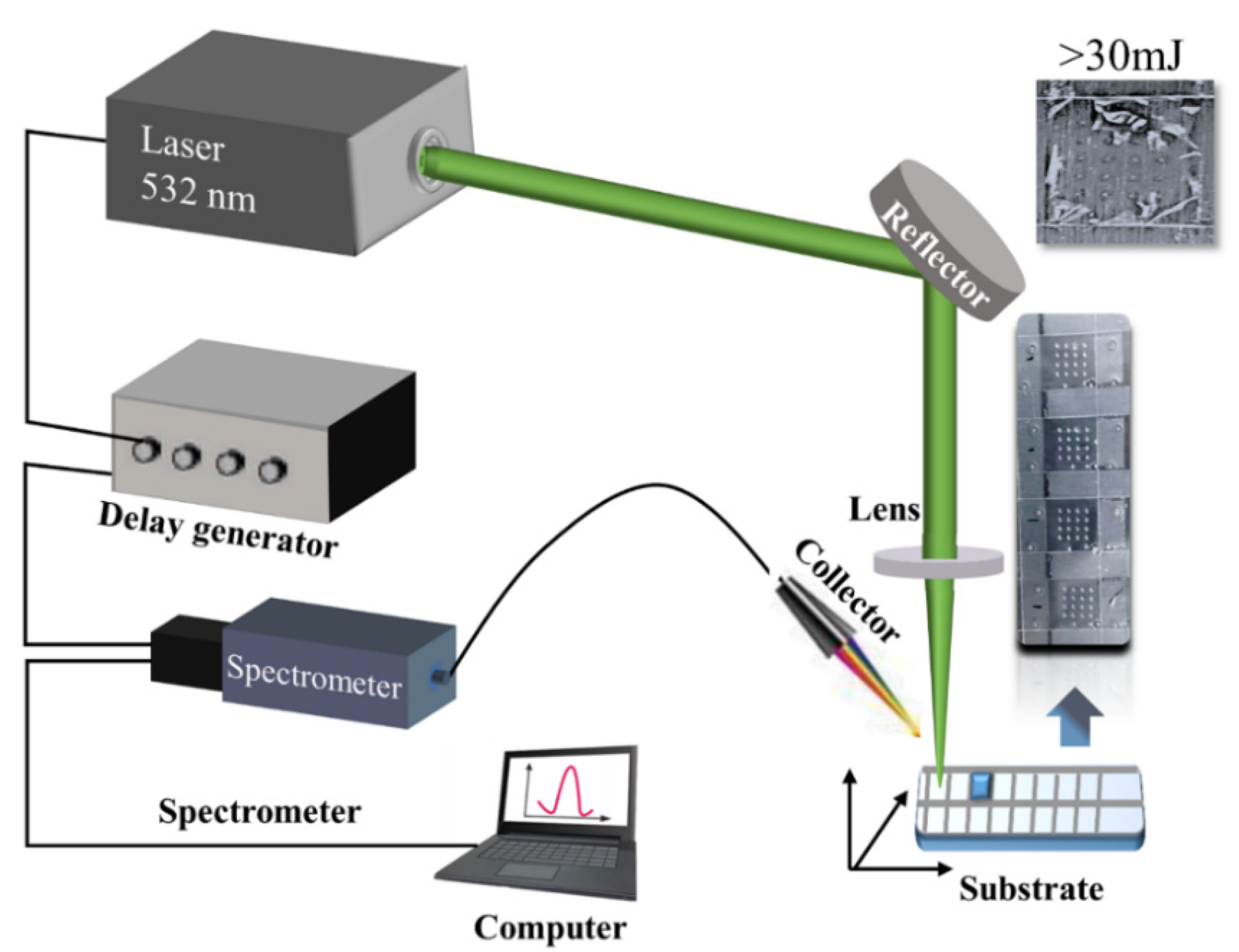 Chemosensors 10 00374 g003 Chemosensors 10 00374 g003