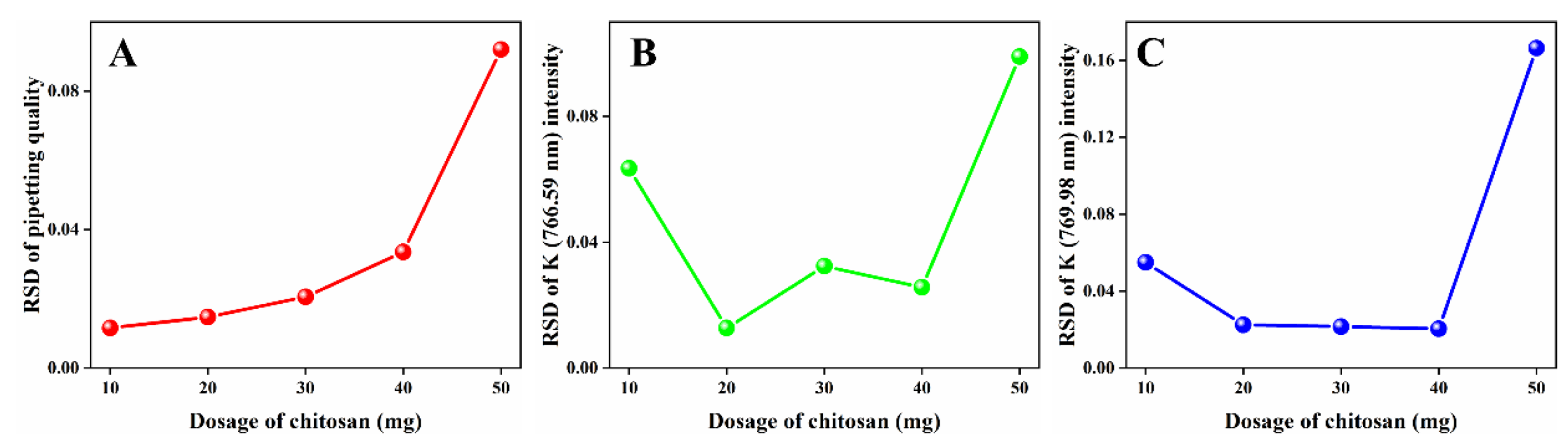 Chemosensors 10 00374 g005 Chemosensors 10 00374 g005