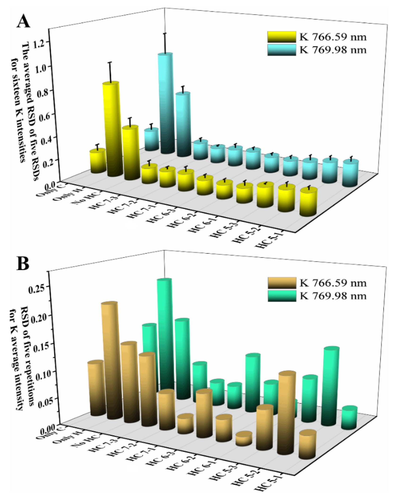 Chemosensors 10 00374 g006 Chemosensors 10 00374 g006