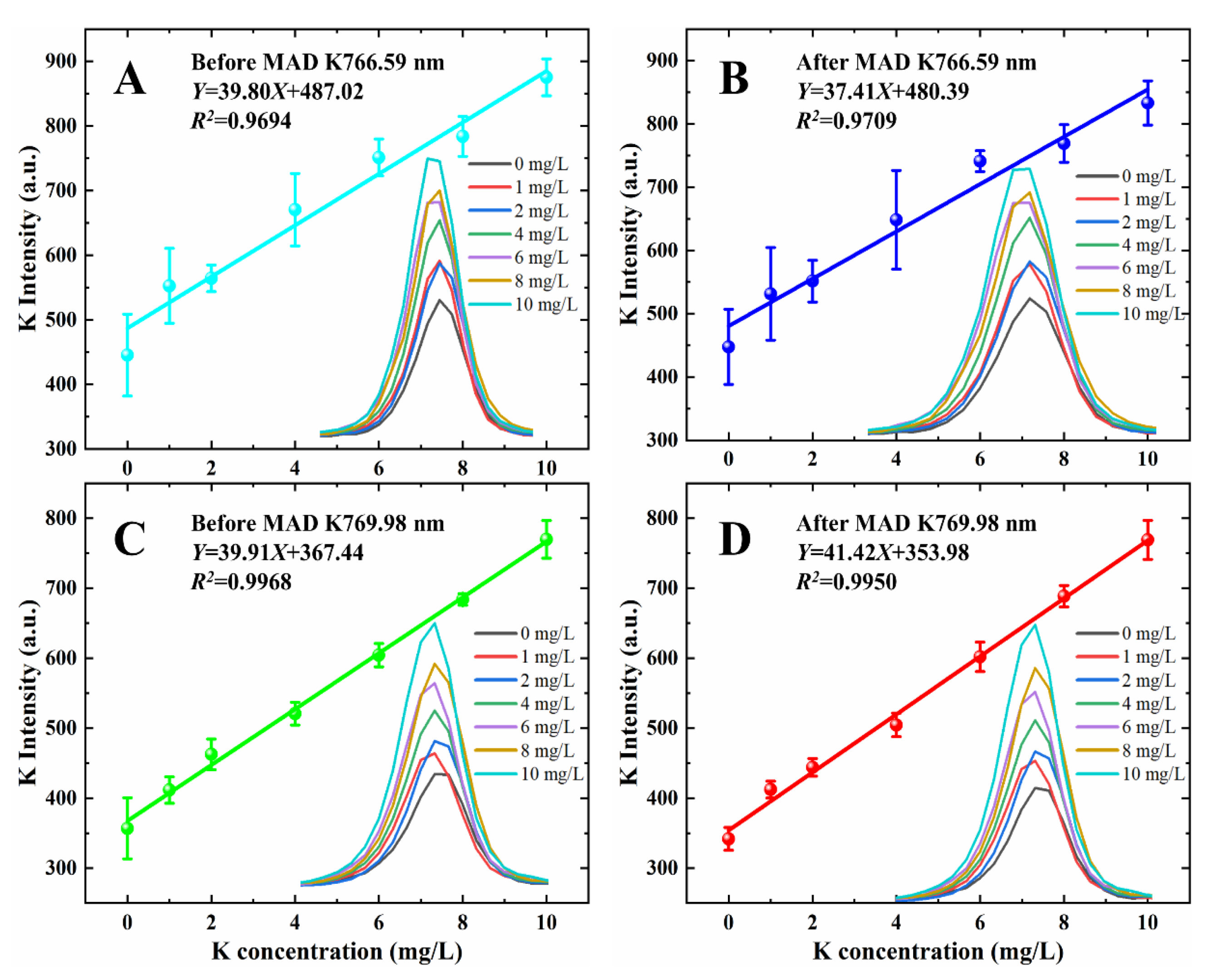 Chemosensors 10 00374 g008 Chemosensors 10 00374 g008
