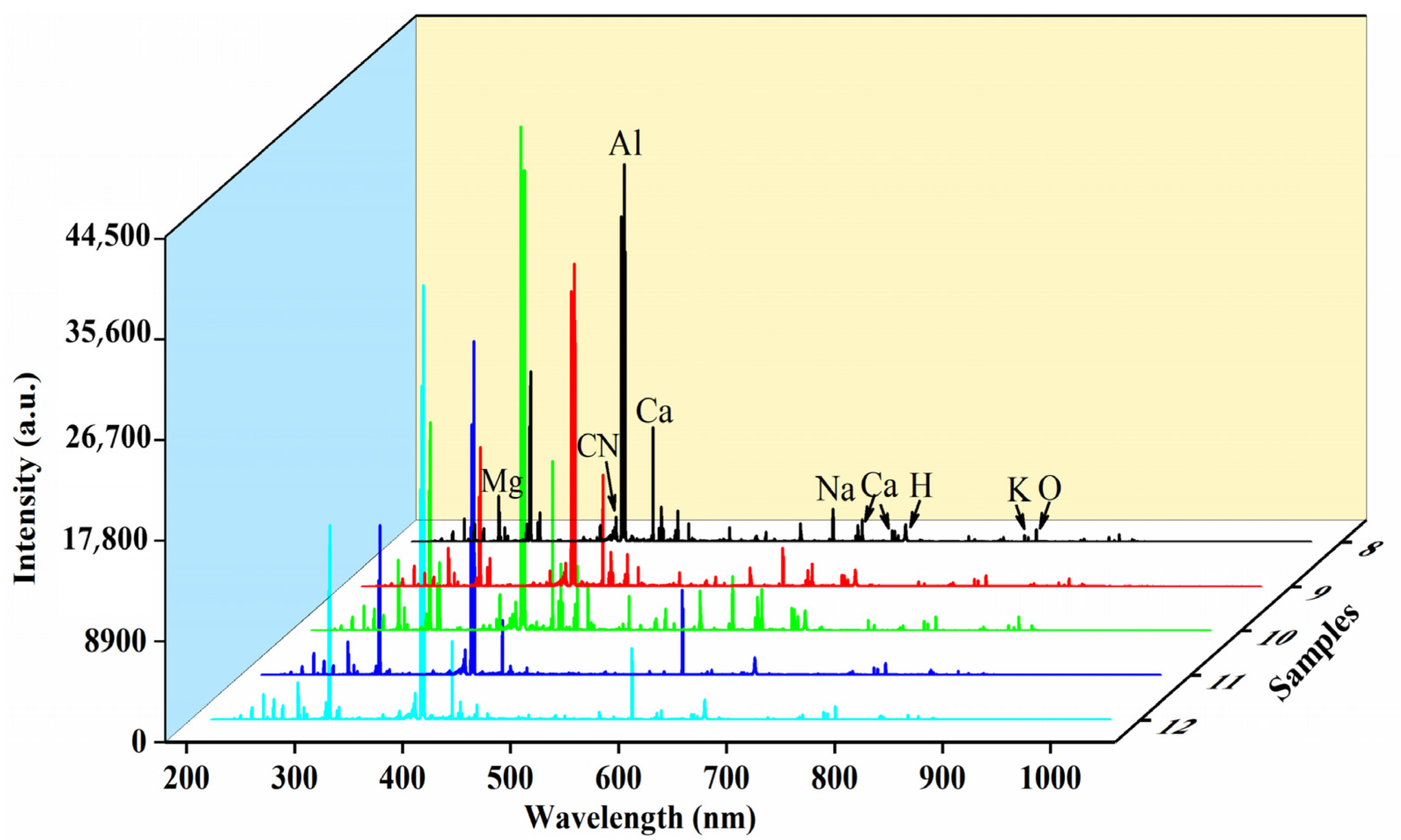 Chemosensors 10 00374 g009 Chemosensors 10 00374 g009