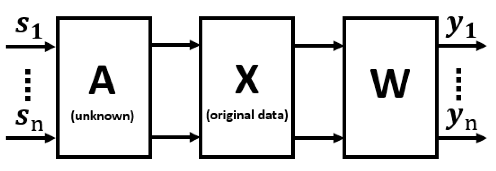 Chemosensors 10 00375 g002