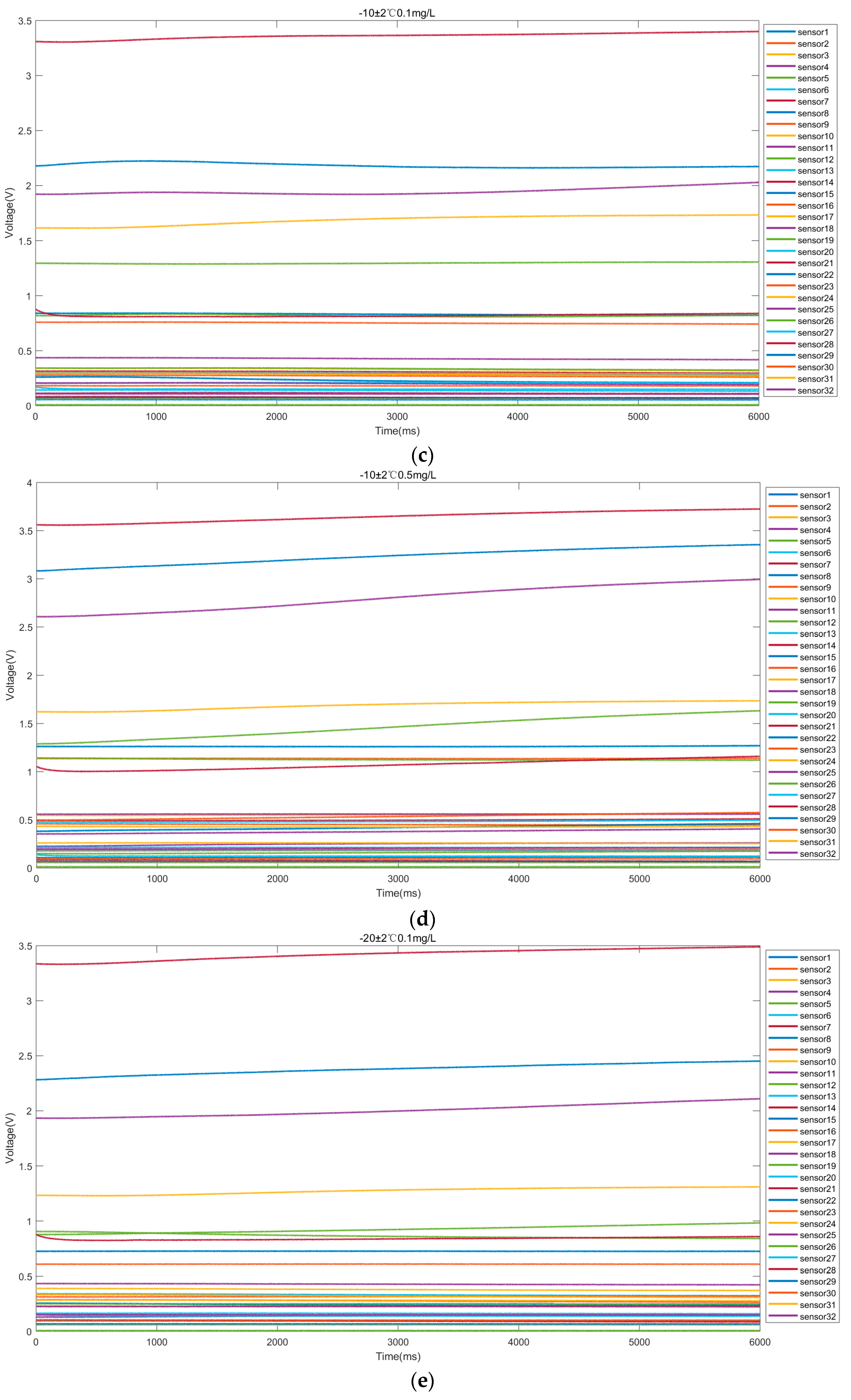 Chemosensors 10 00375 g003b