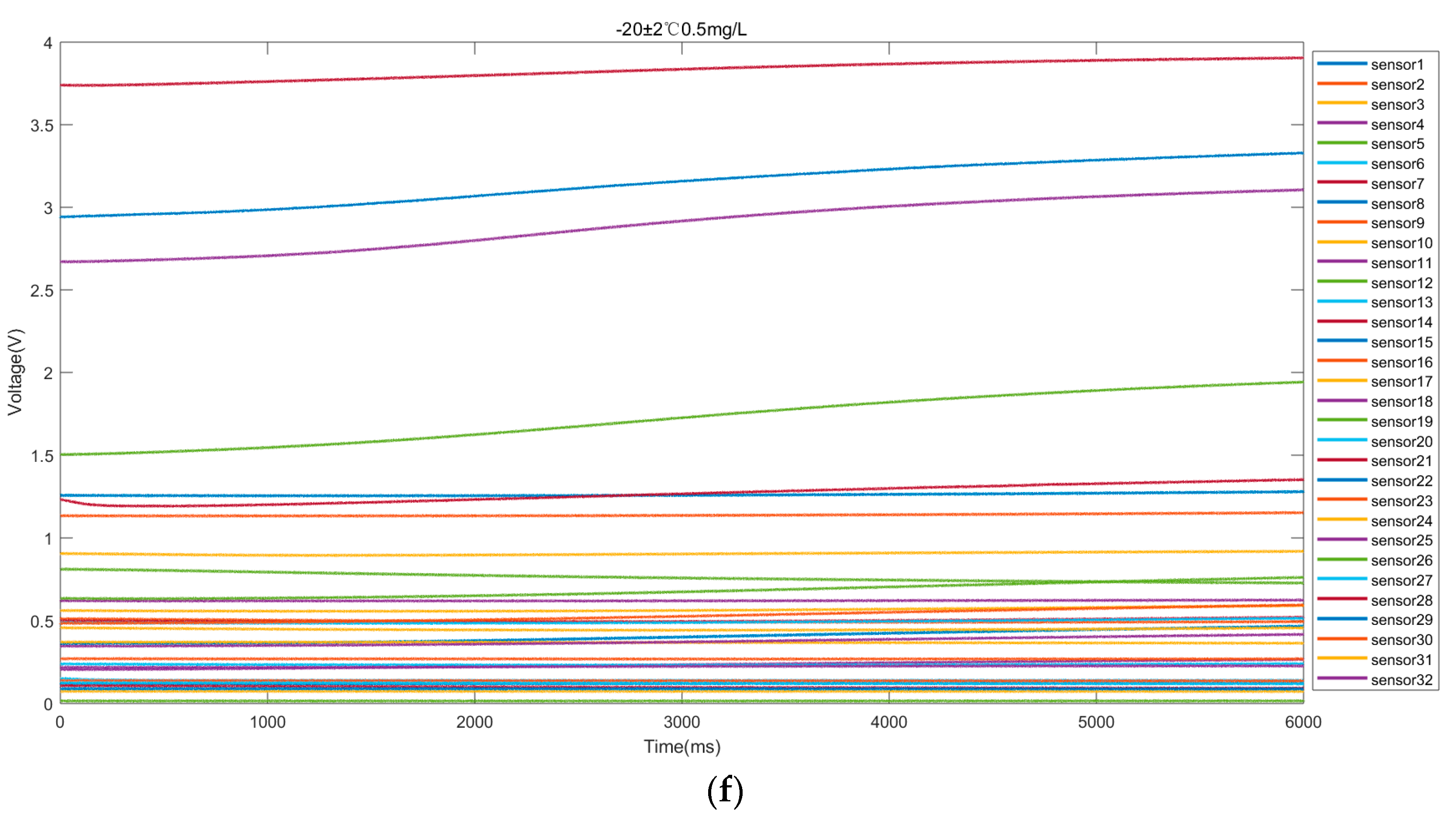 Chemosensors 10 00375 g003c
