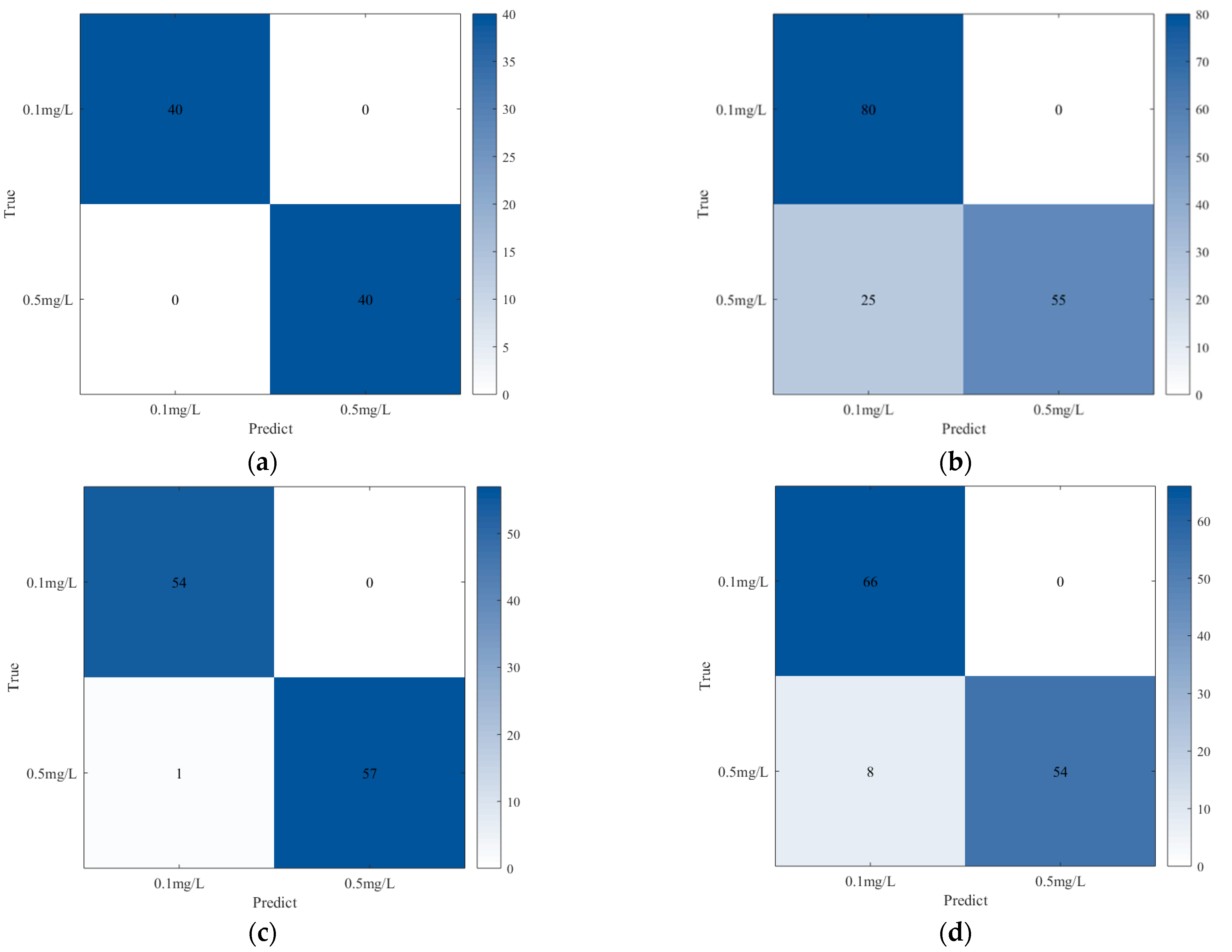 Chemosensors 10 00375 g004a